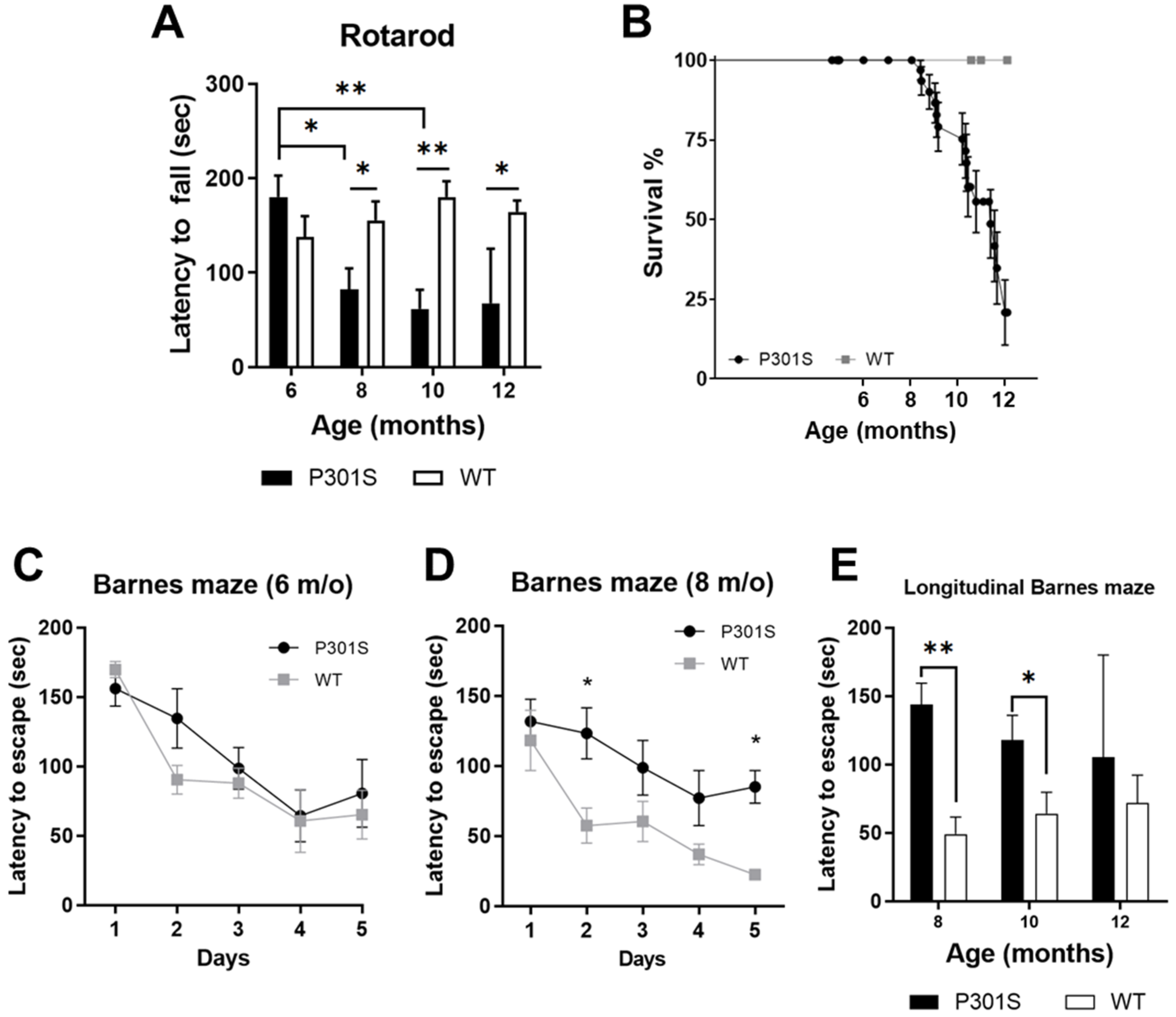 Diagnostics 11 01874 g003 550