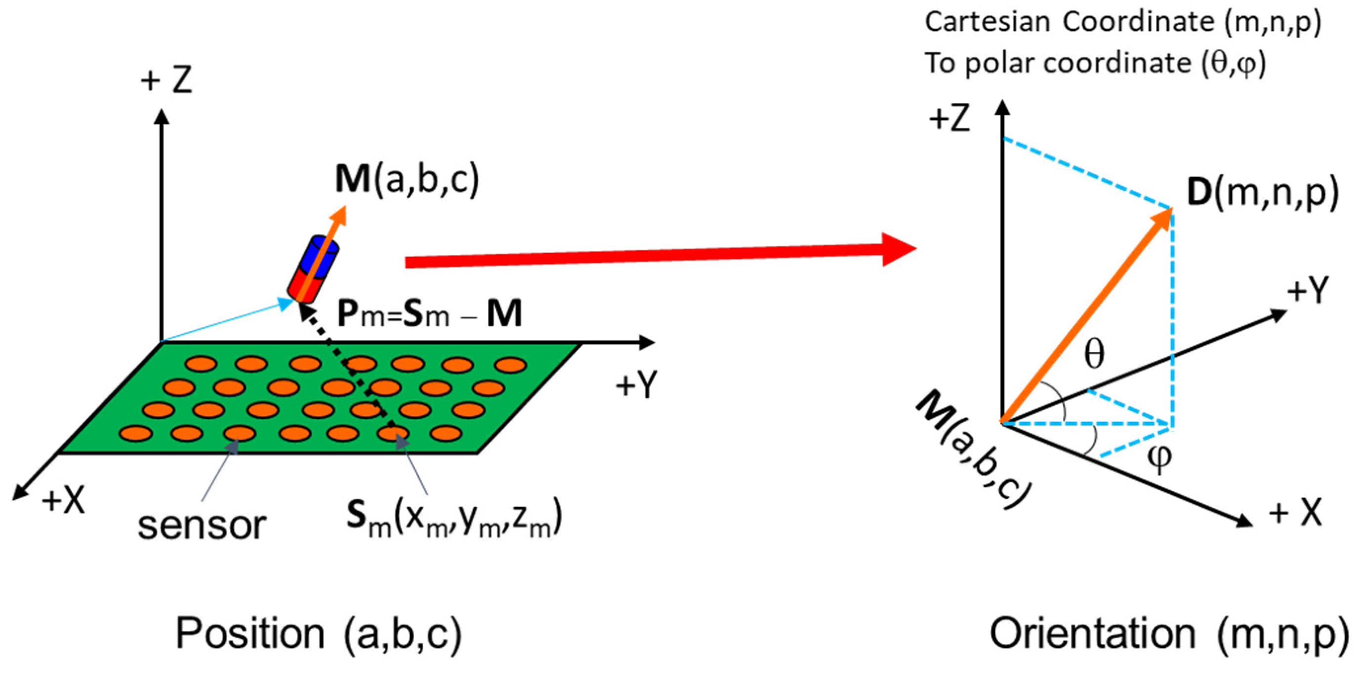 Diagnostics 11 01878 g004 550