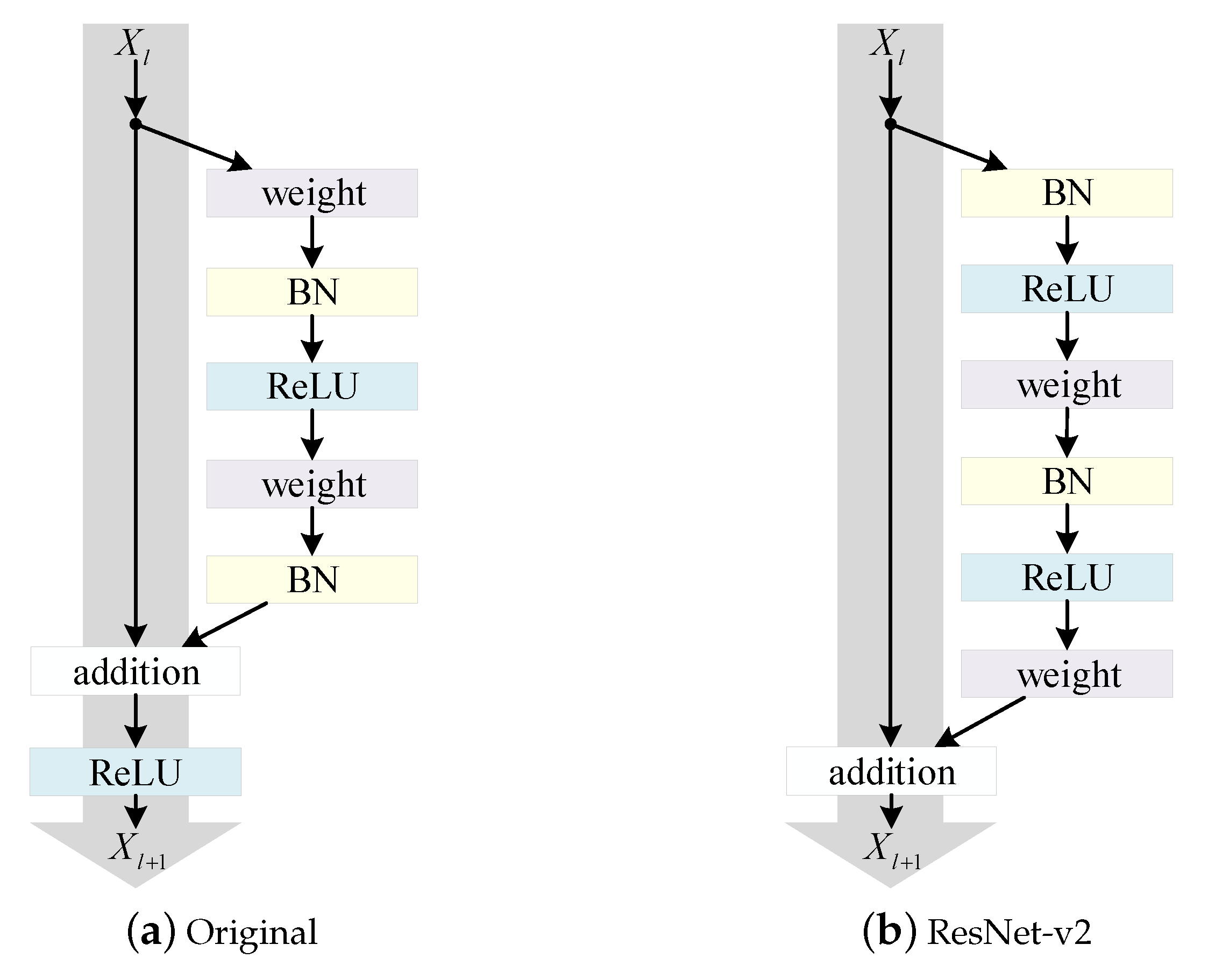 Diagnostics 11 01887 g003