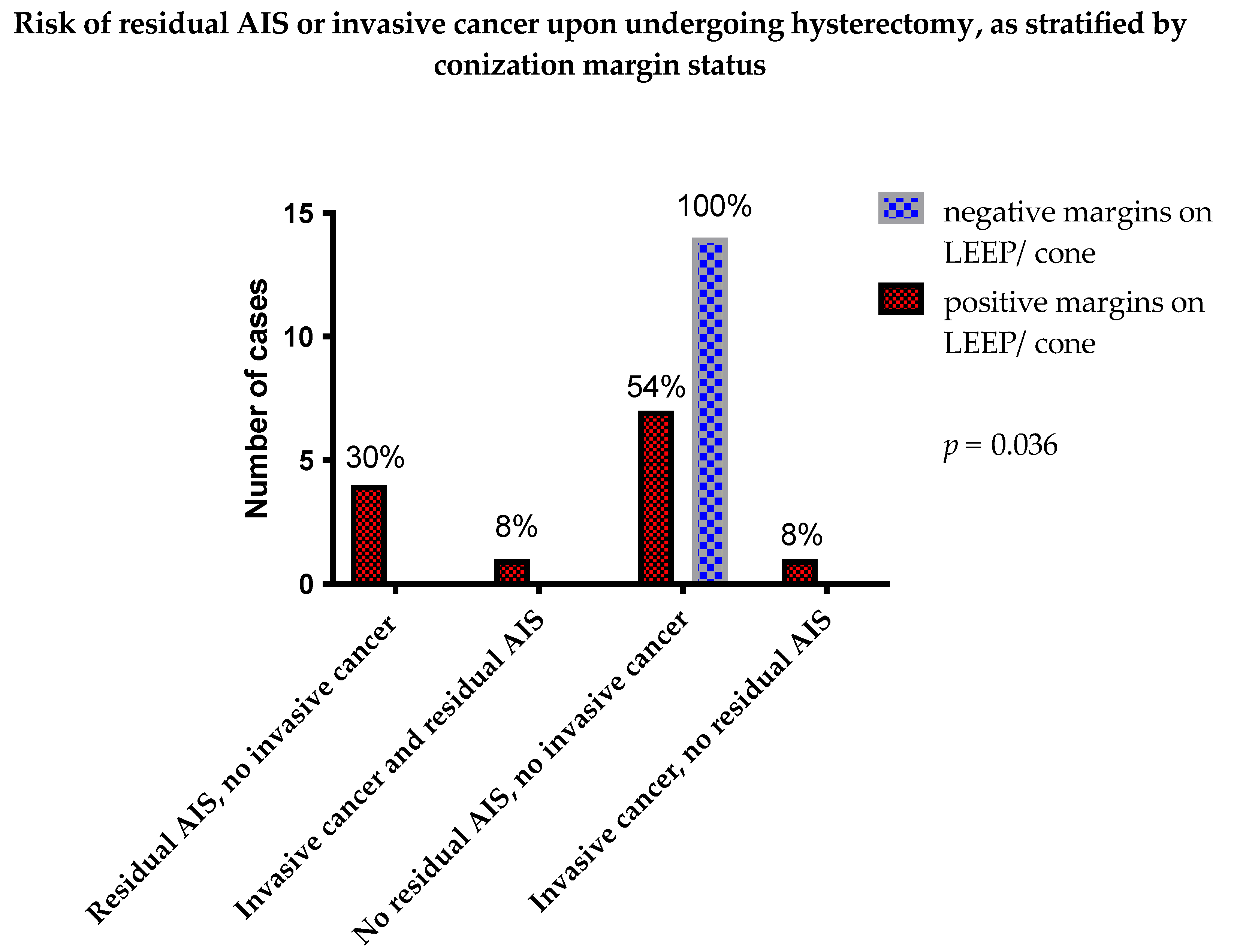Diagnostics 11 01889 g002 550