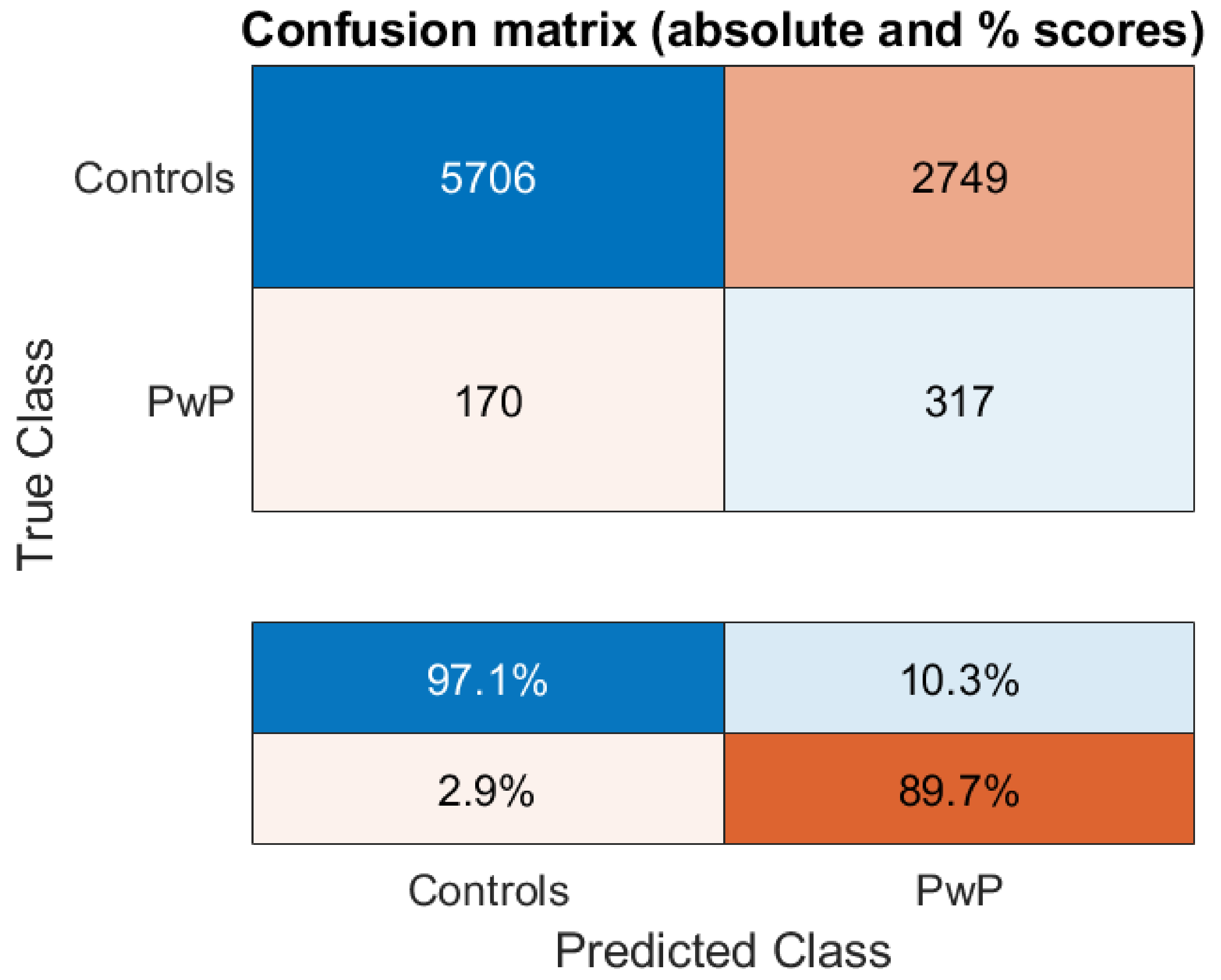 Diagnostics 11 01892 g003 550
