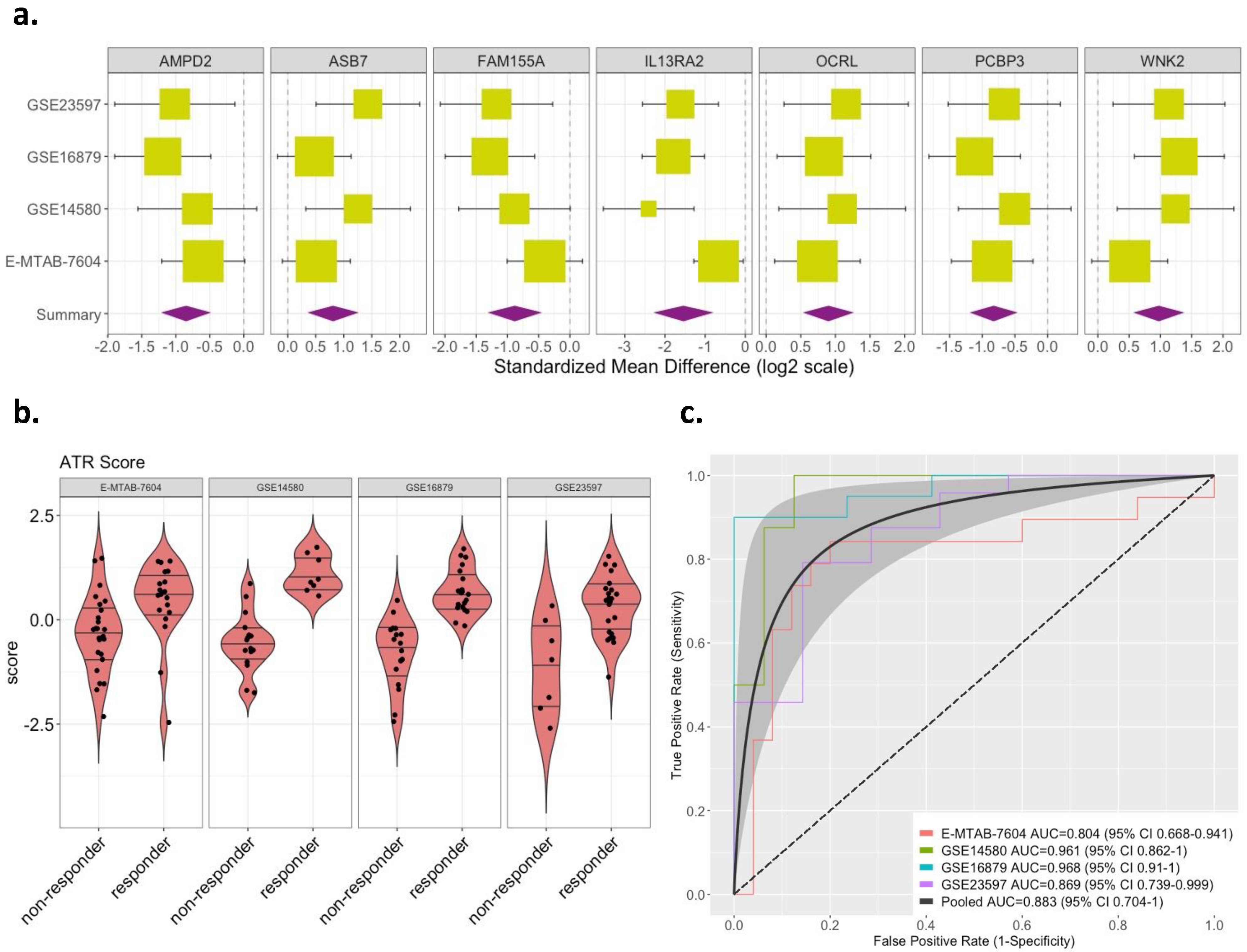 Diagnostics 11 01902 g002 550