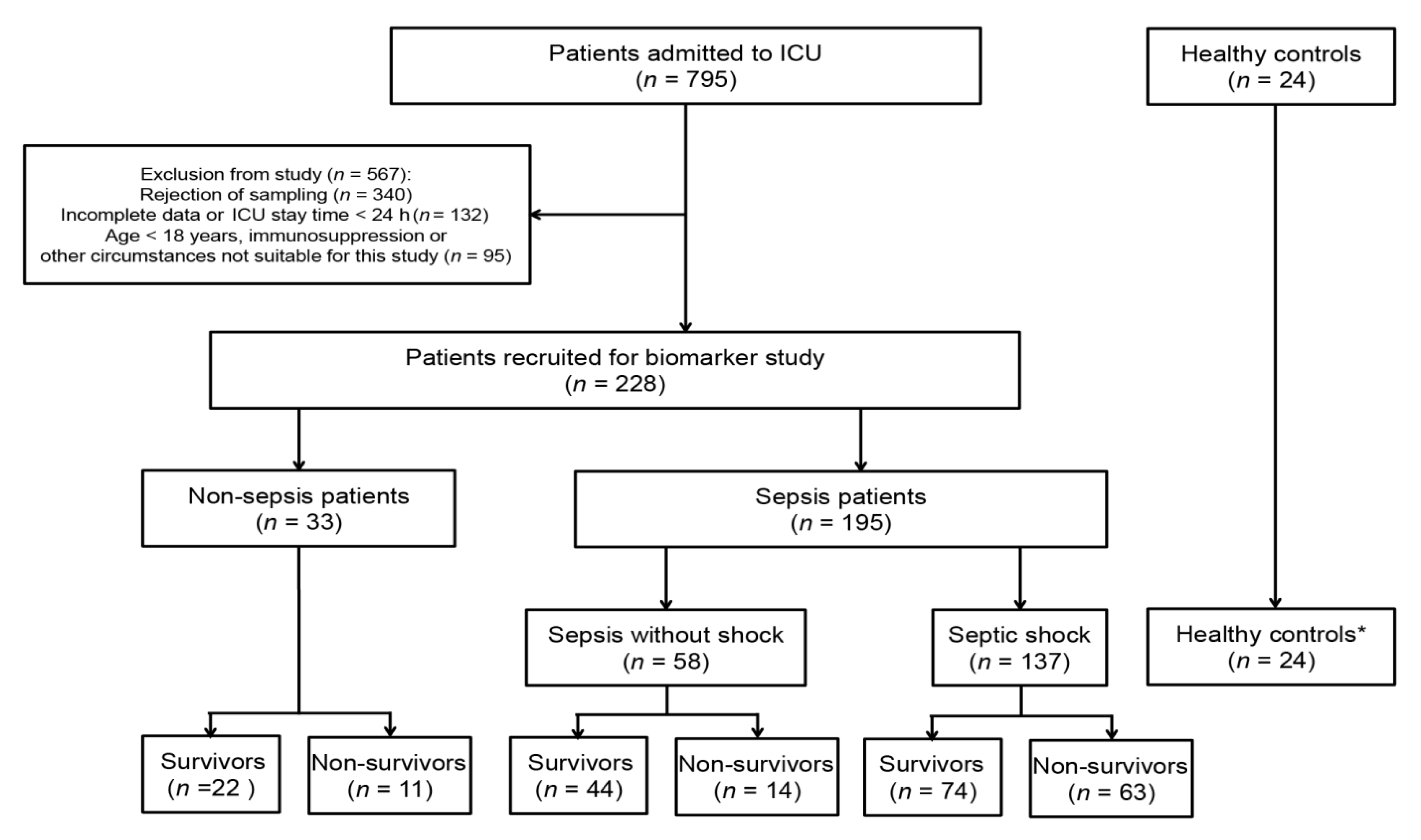 Diagnostics 11 01906 g001 550