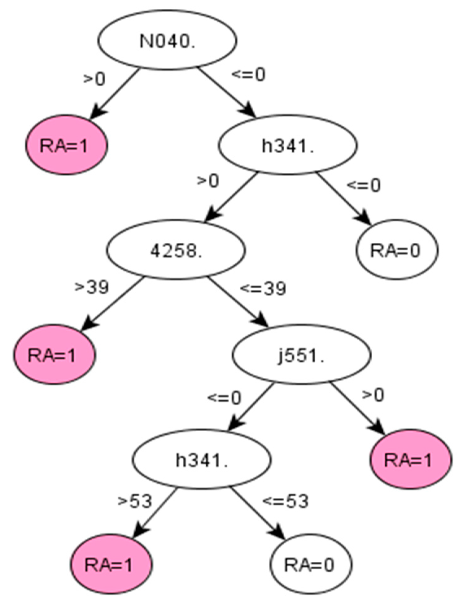 Diagnostics 11 01908 g0a1 550
