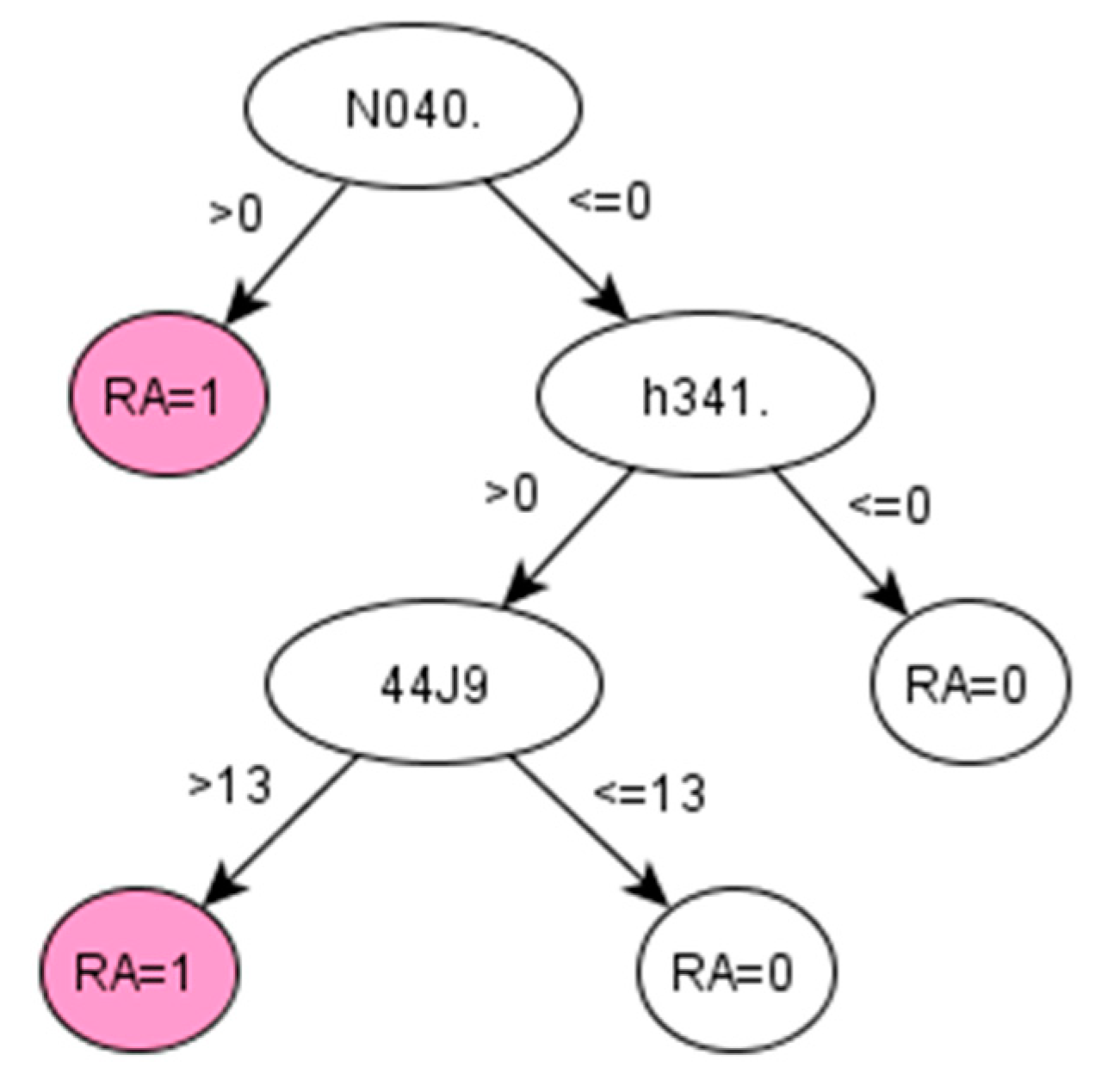 Diagnostics 11 01908 g0a2 550