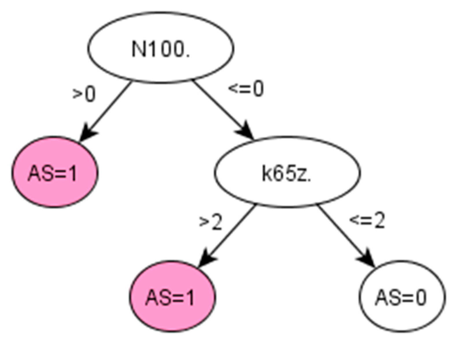 Diagnostics 11 01908 g0a3 550