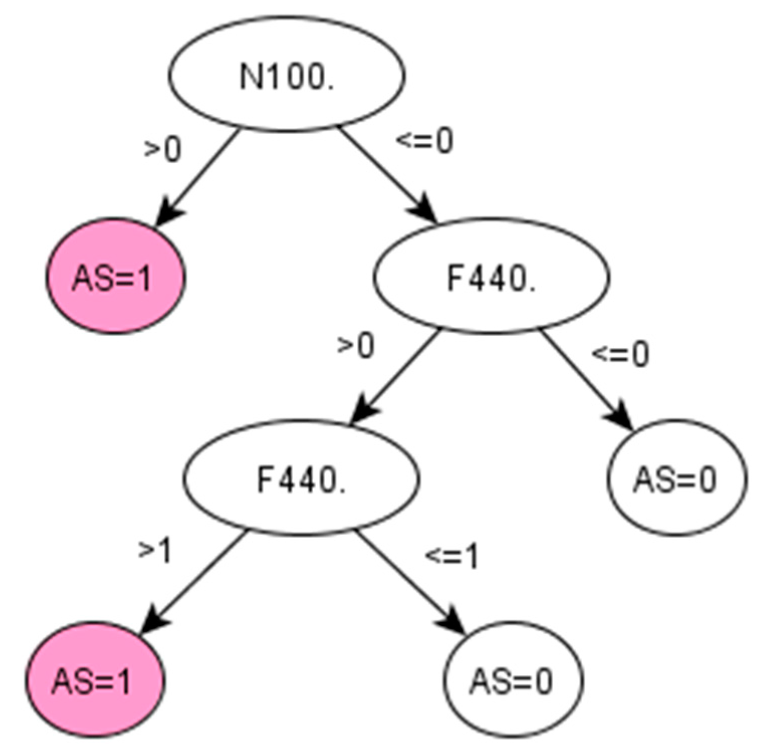 Diagnostics 11 01908 g0a4 550