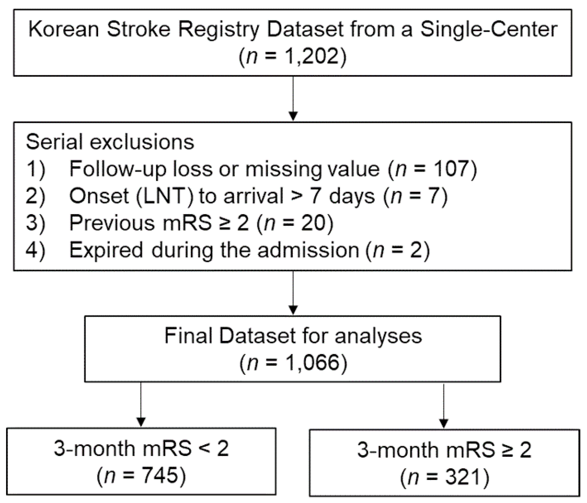 Diagnostics 11 01909 g001 550