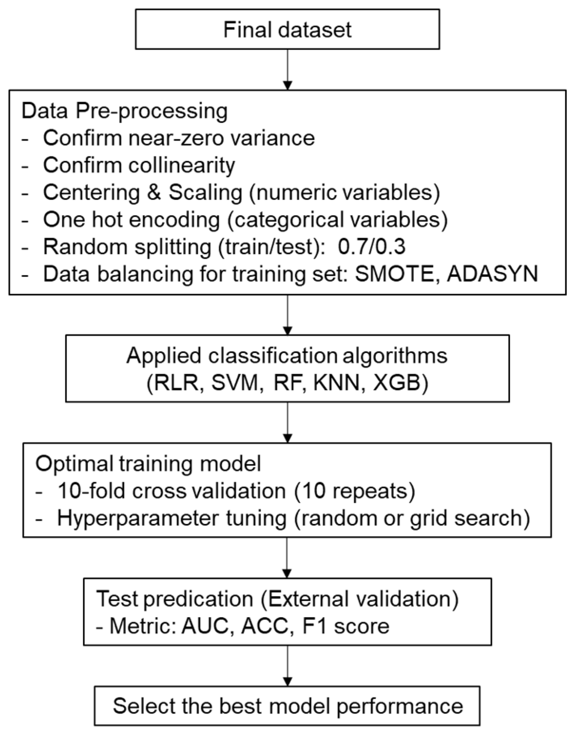 Diagnostics 11 01909 g002 550