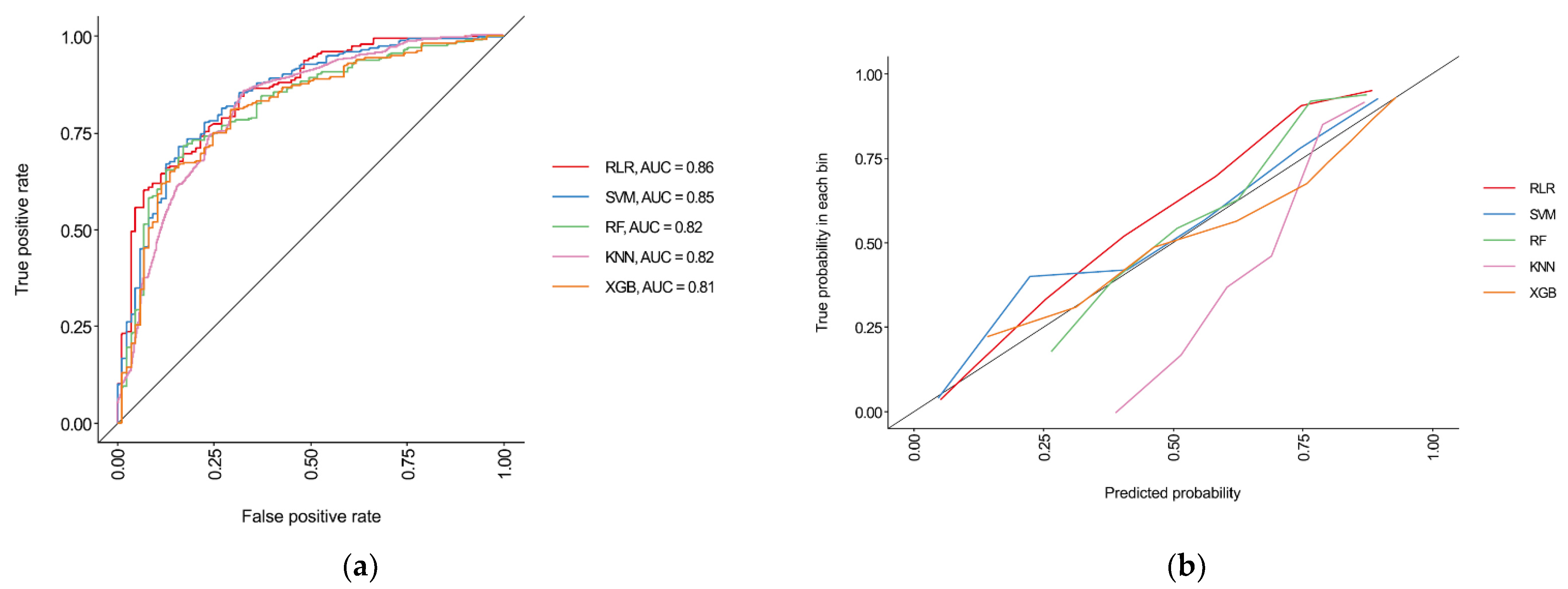 Diagnostics 11 01909 g003 550