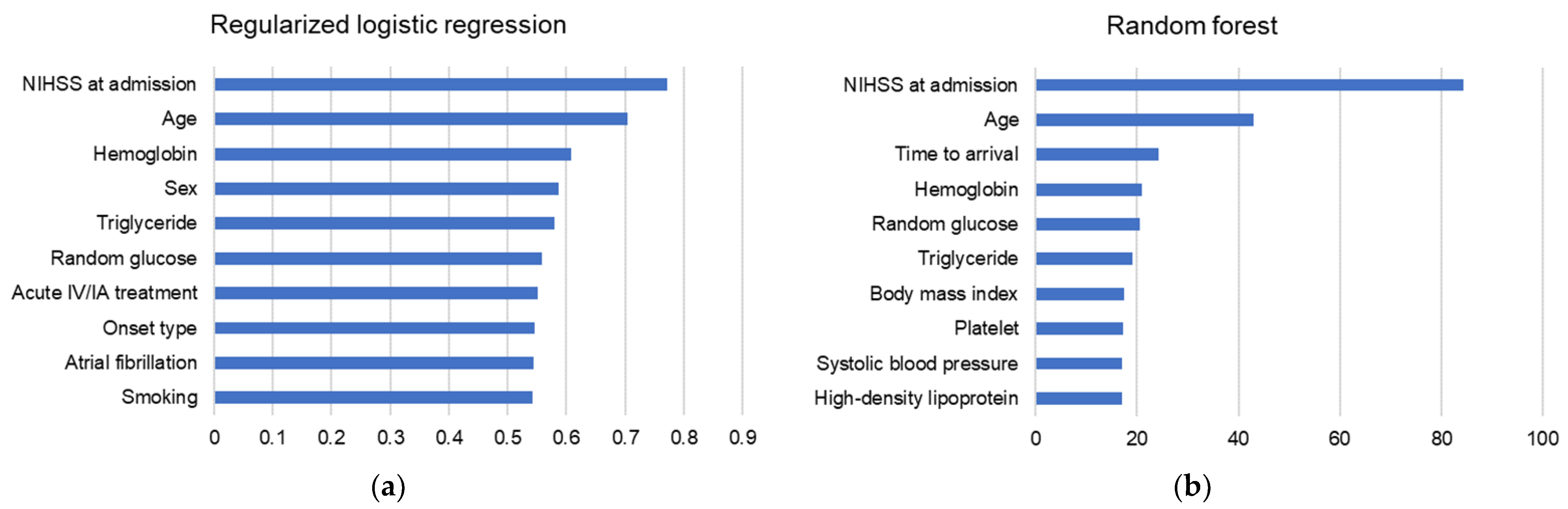 Diagnostics 11 01909 g004a 550