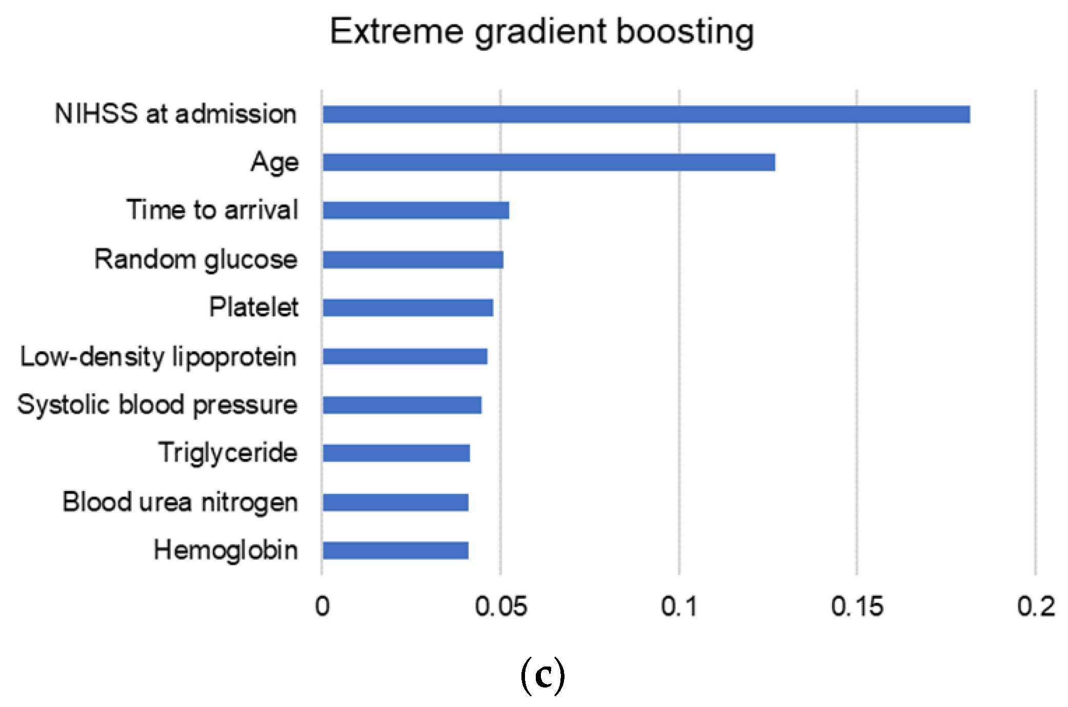 Diagnostics 11 01909 g004b 550