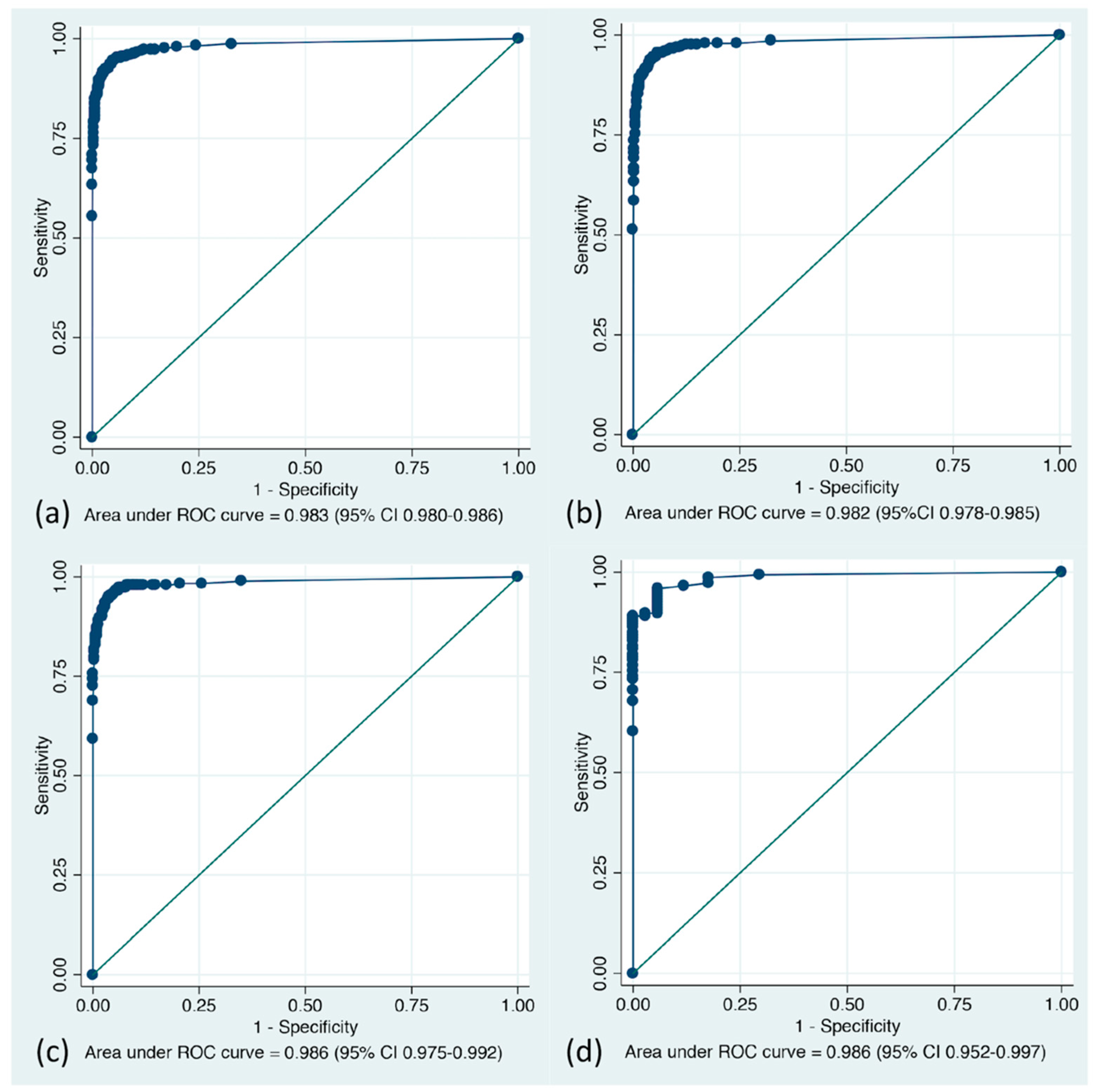 Diagnostics 11 01922 g004 550