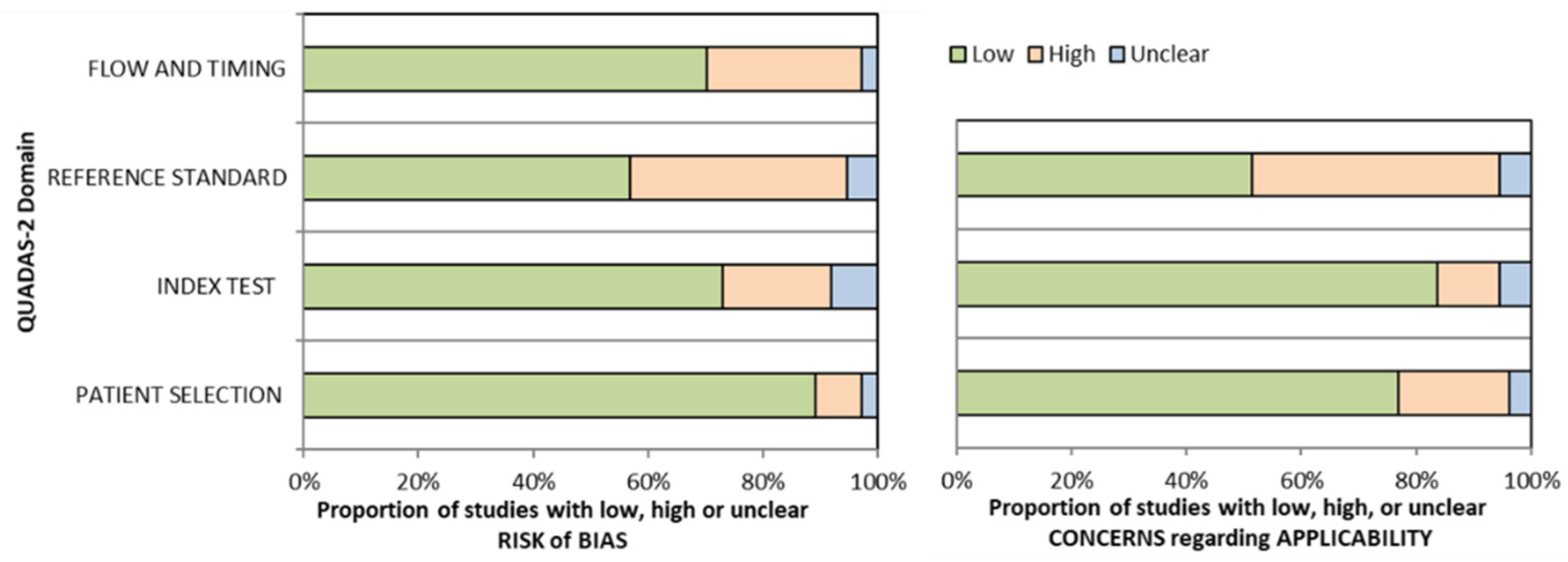 Diagnostics 11 01926 g002 Diagnostics 11 01926 g002