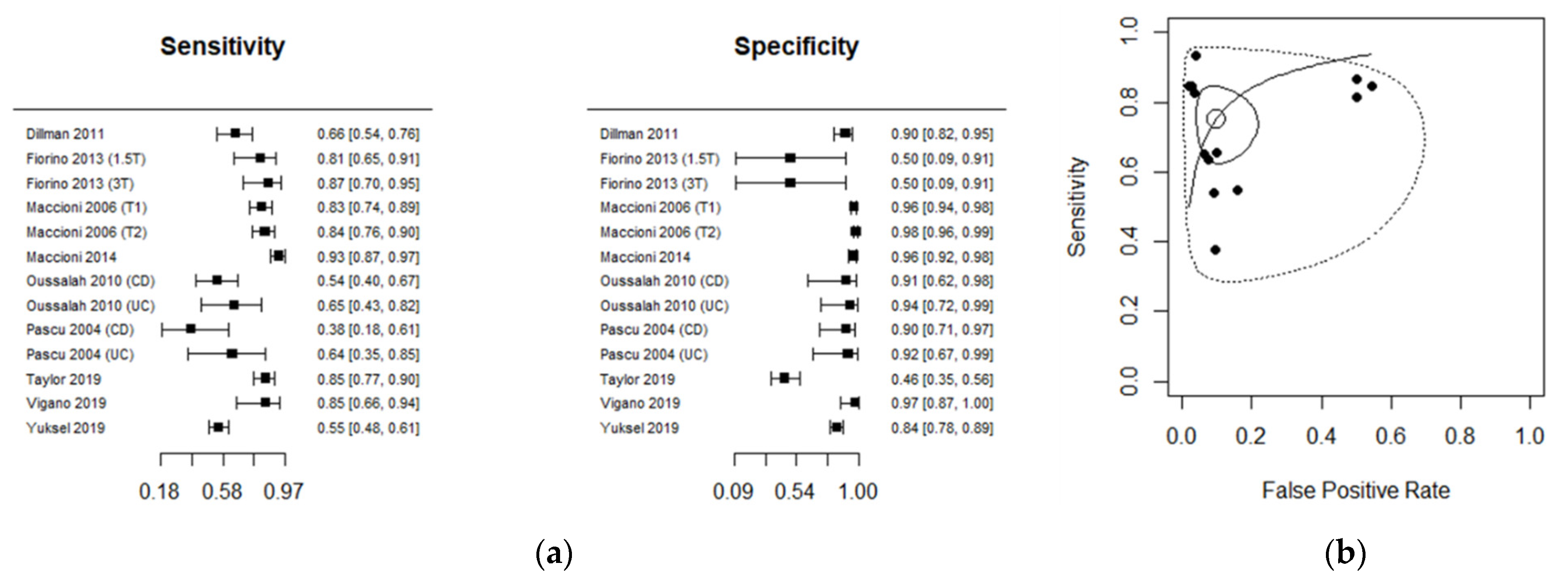Diagnostics 11 01926 g003 Diagnostics 11 01926 g003