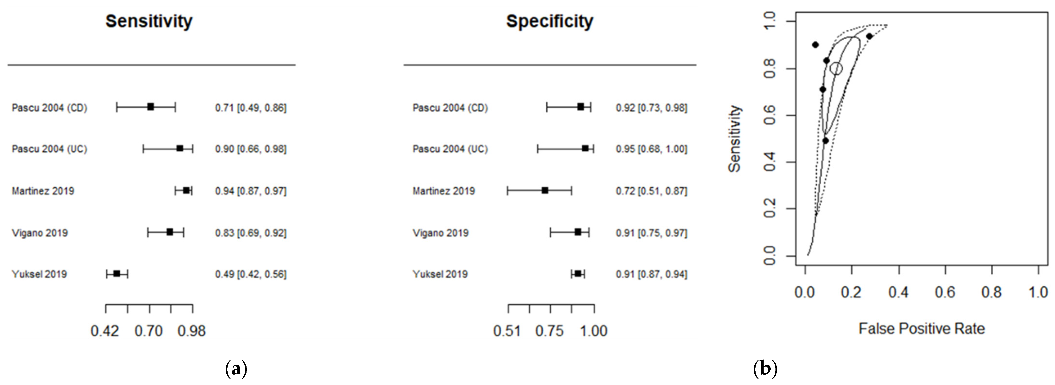 Diagnostics 11 01926 g004 Diagnostics 11 01926 g004