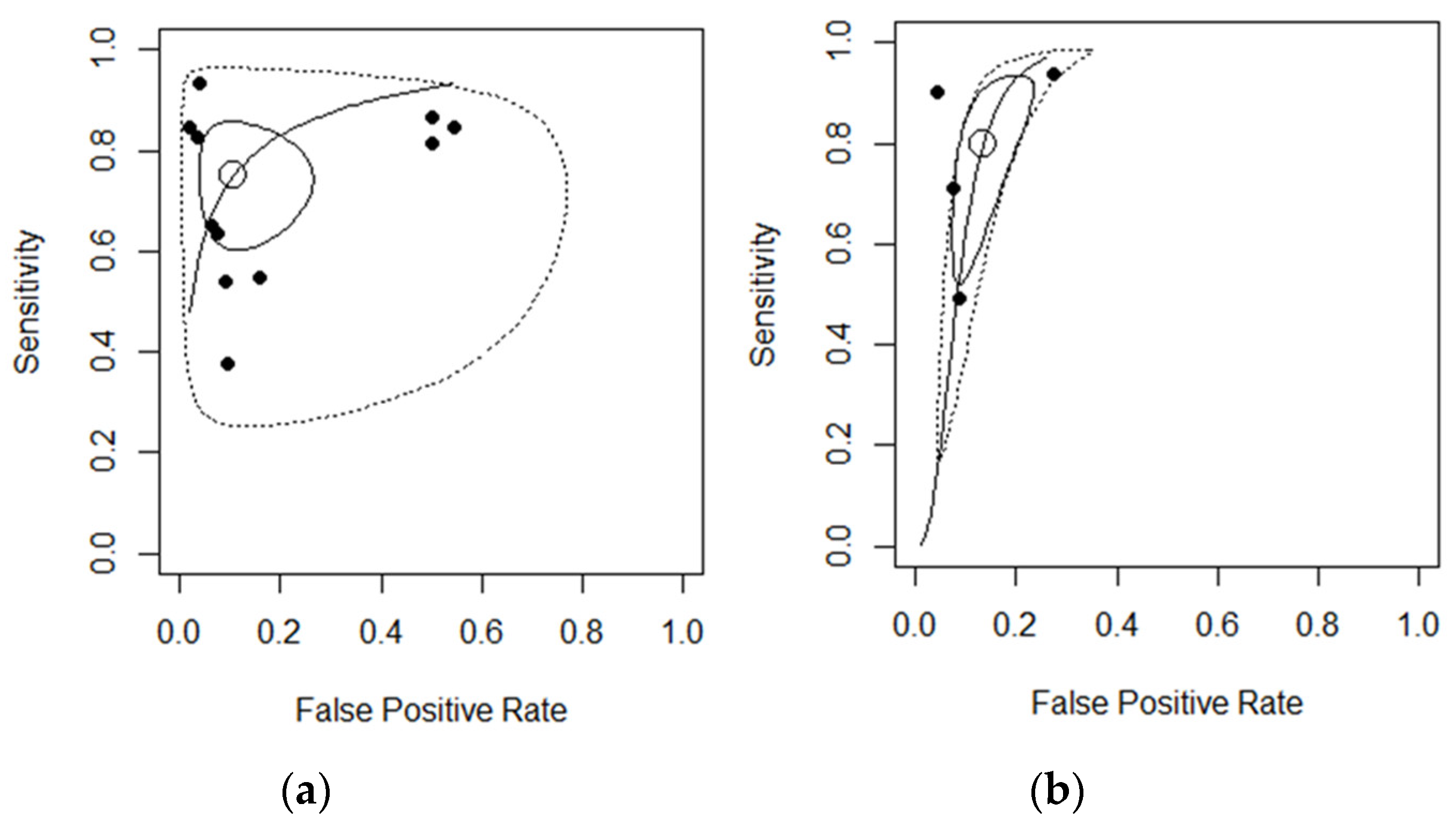 Diagnostics 11 01926 g005 Diagnostics 11 01926 g005
