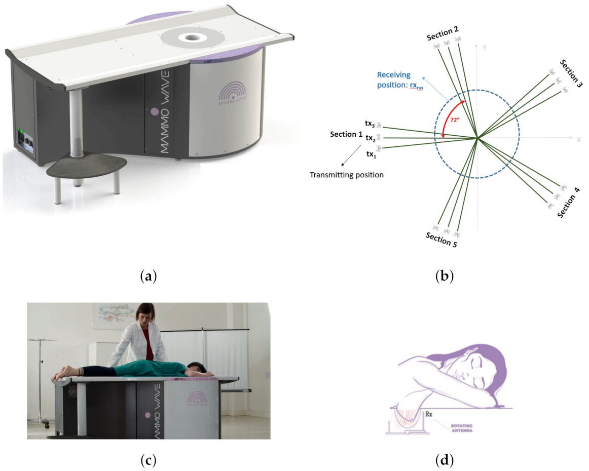Diagnostics 11 01930 g002 550
