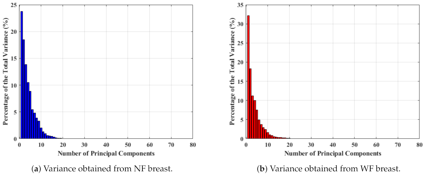 Diagnostics 11 01930 g004 550