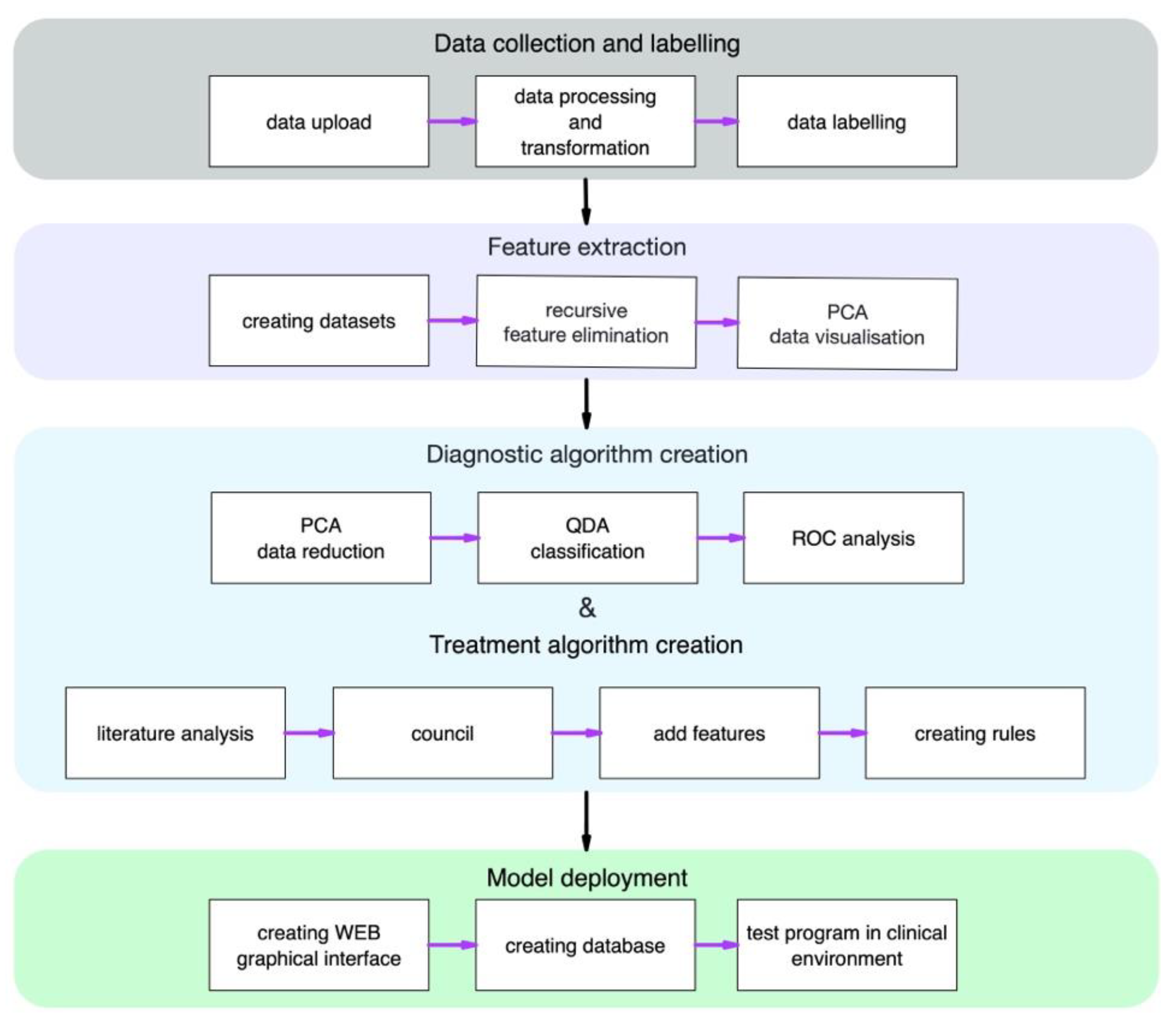 Diagnostics Free FullText Keratoconus Diagnostic and Treatment