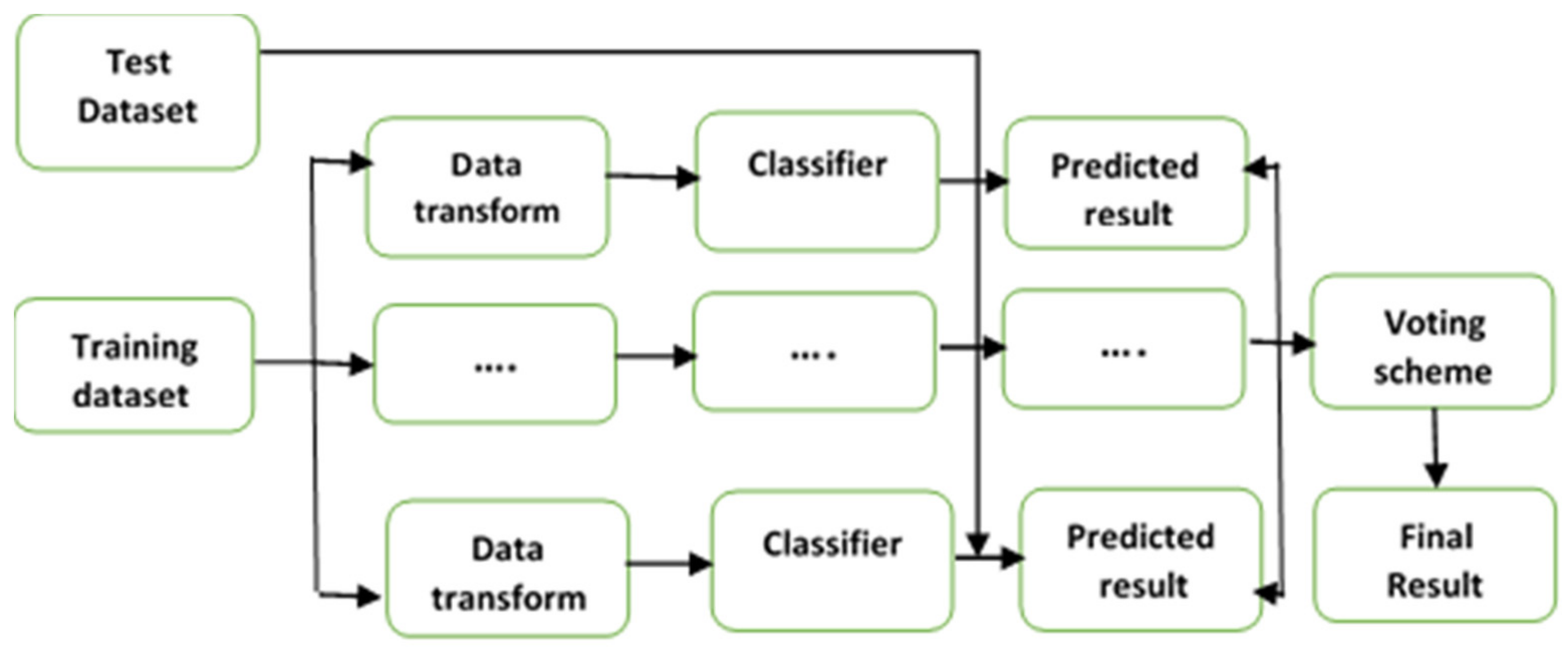 Diagnostics 11 01936 g001
