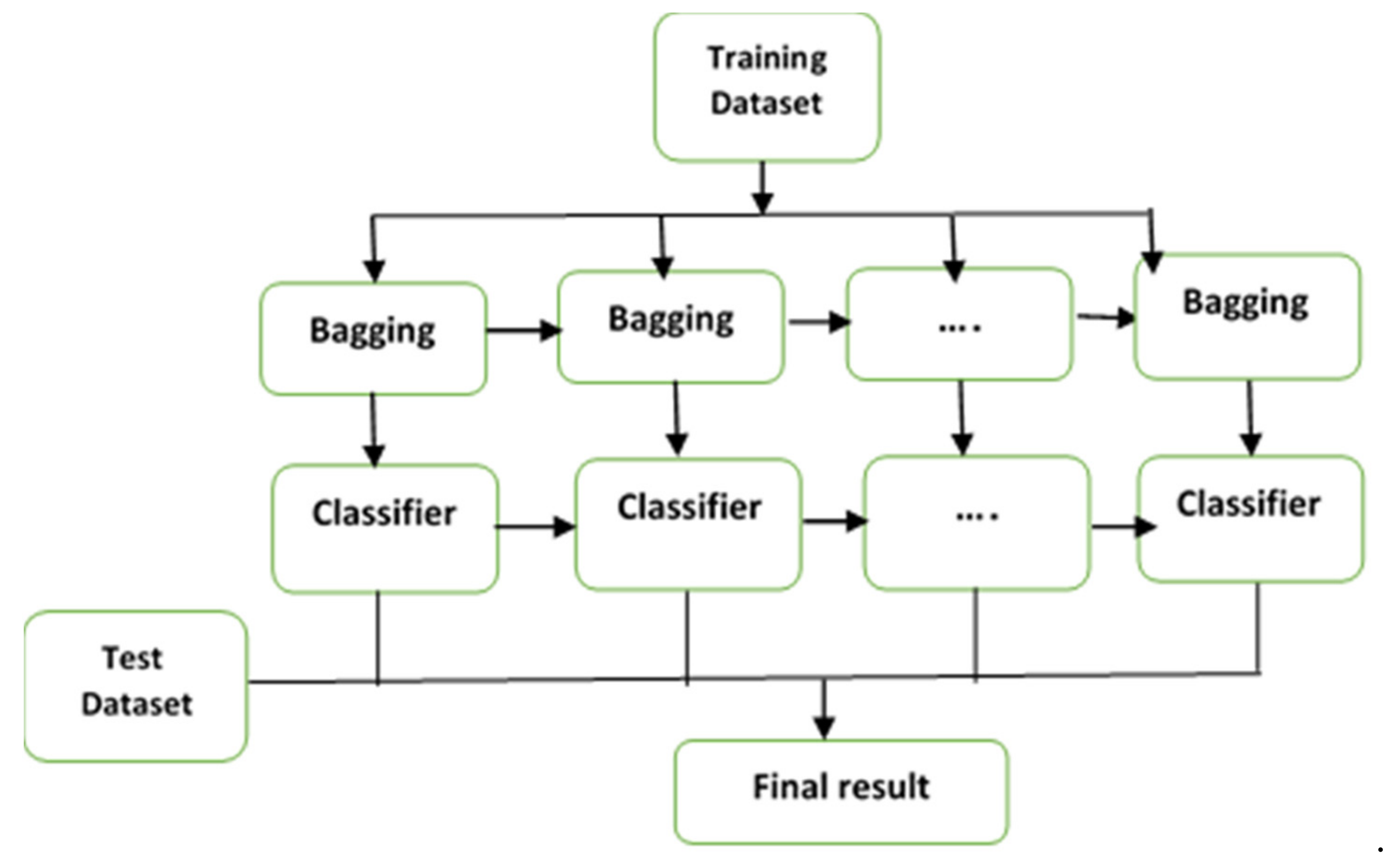 Diagnostics 11 01936 g002