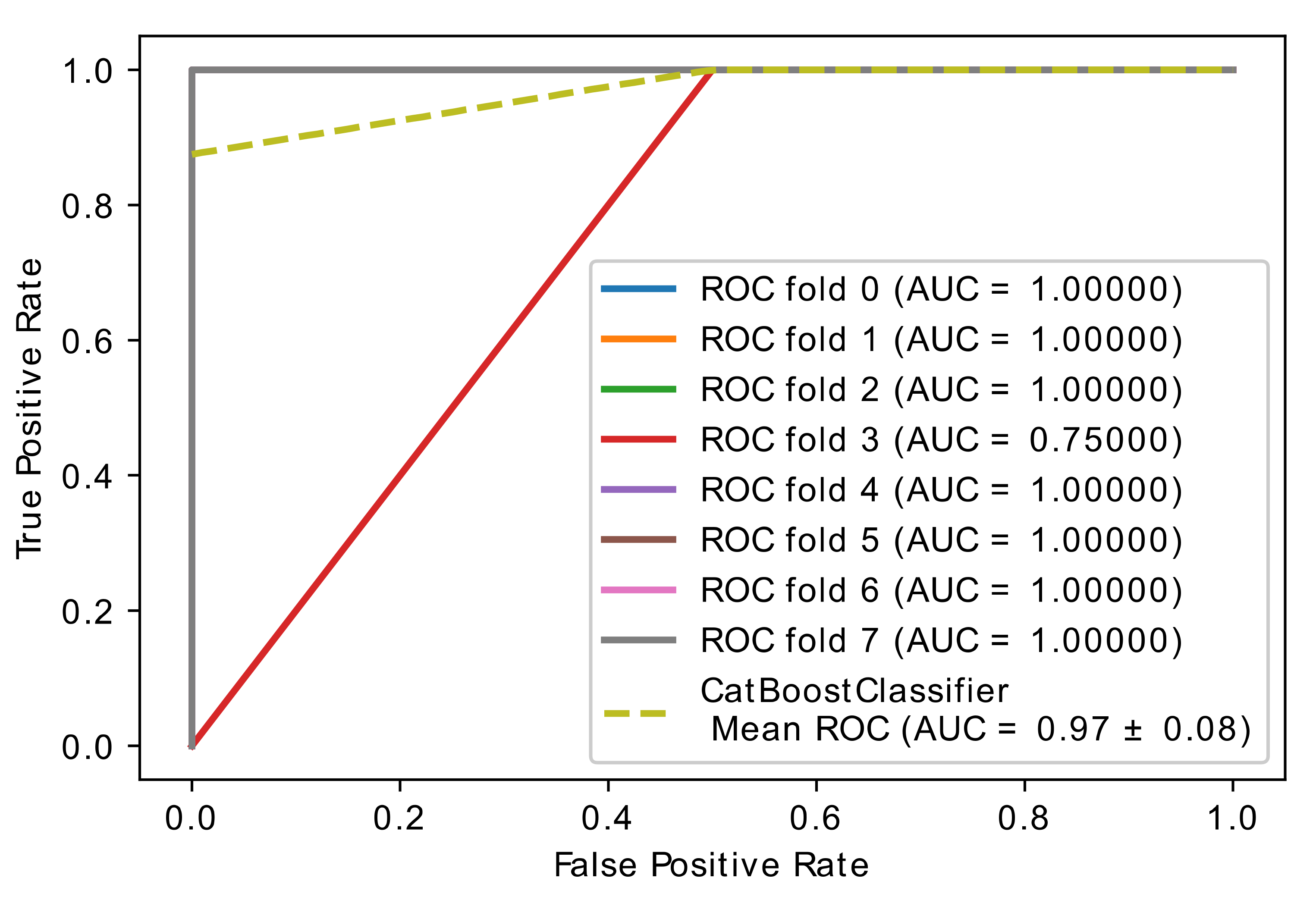 Diagnostics 11 01936 g004