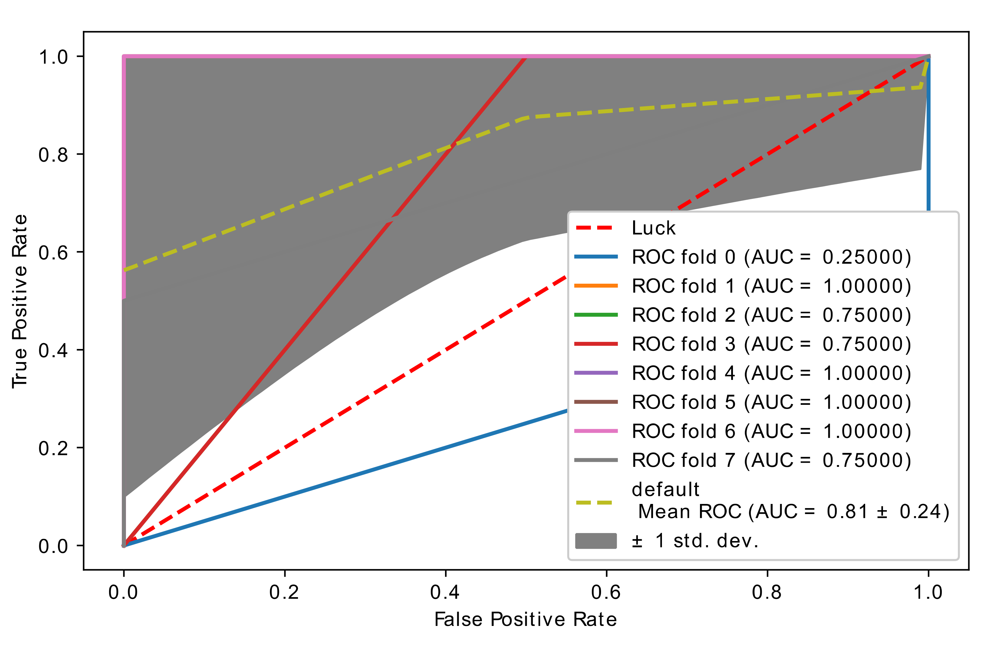 Diagnostics 11 01936 g006