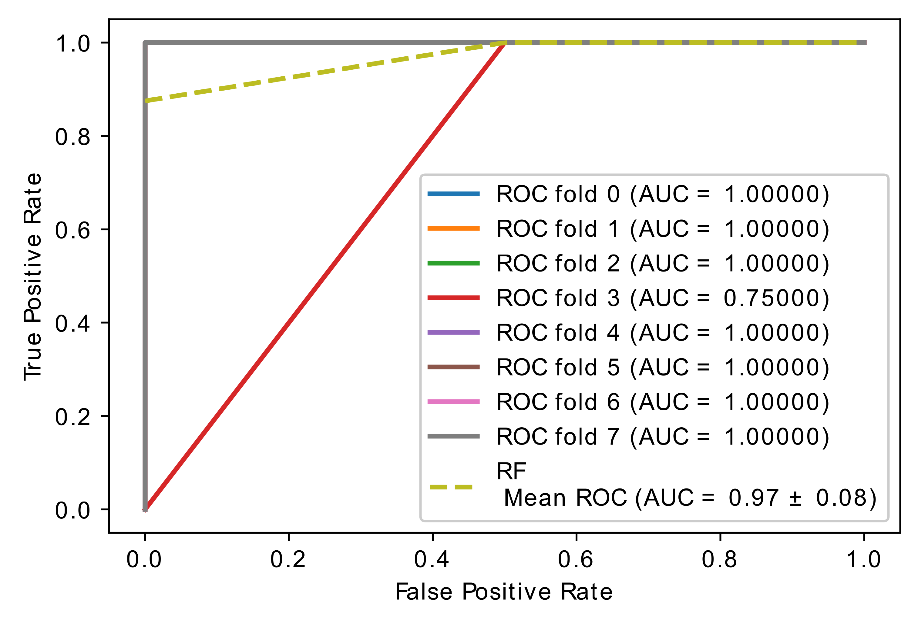 Diagnostics 11 01936 g008