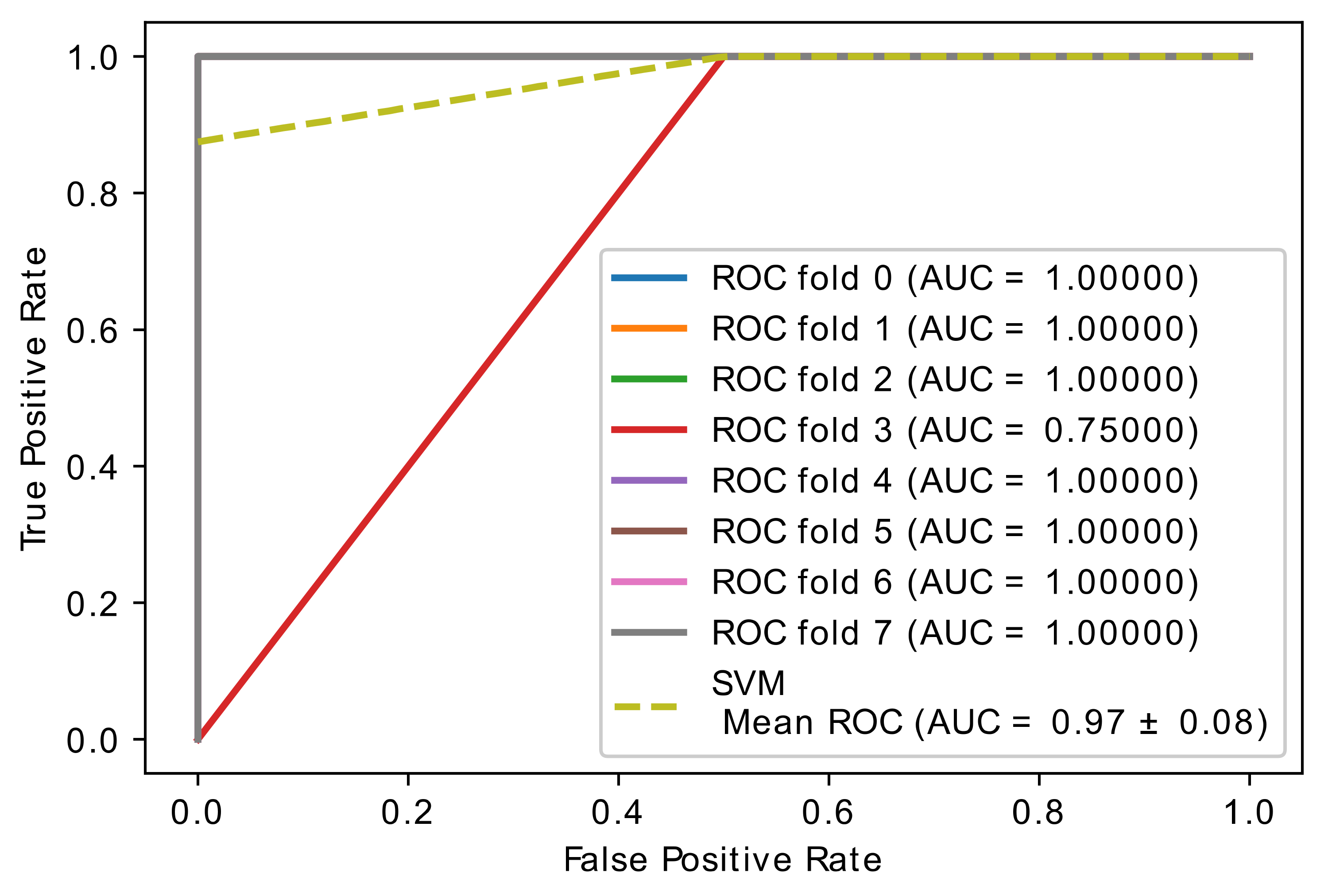 Diagnostics 11 01936 g009