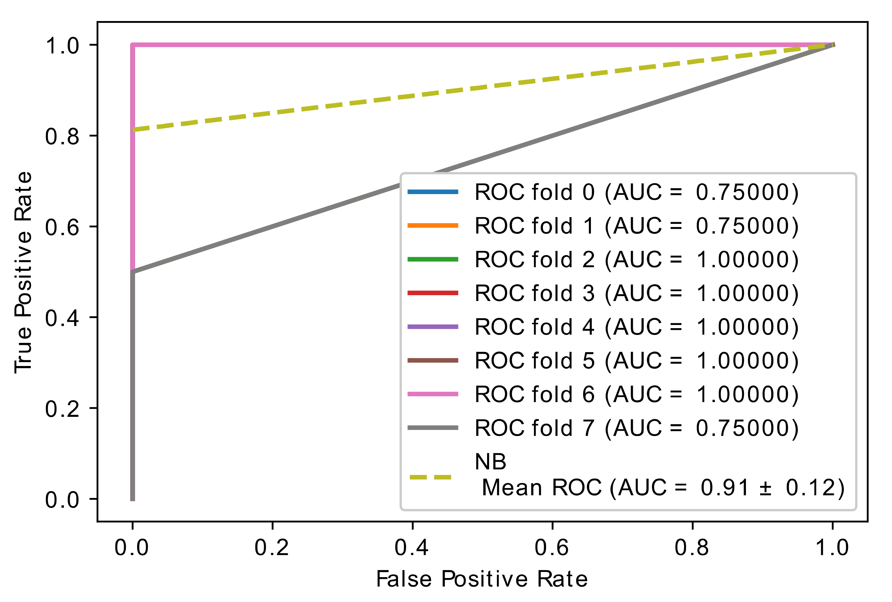 Diagnostics 11 01936 g010