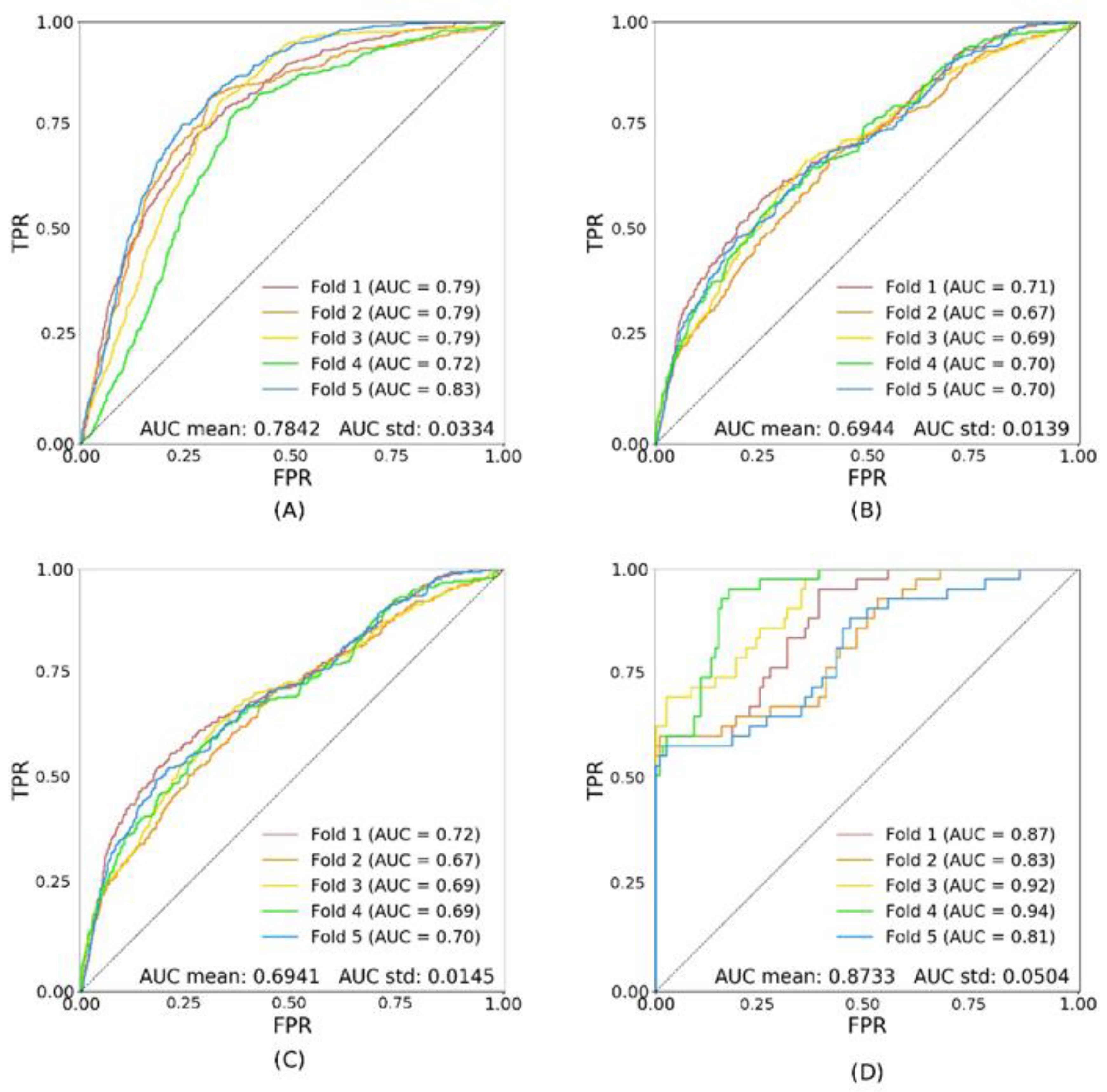Diagnostics 11 01943 g003 550