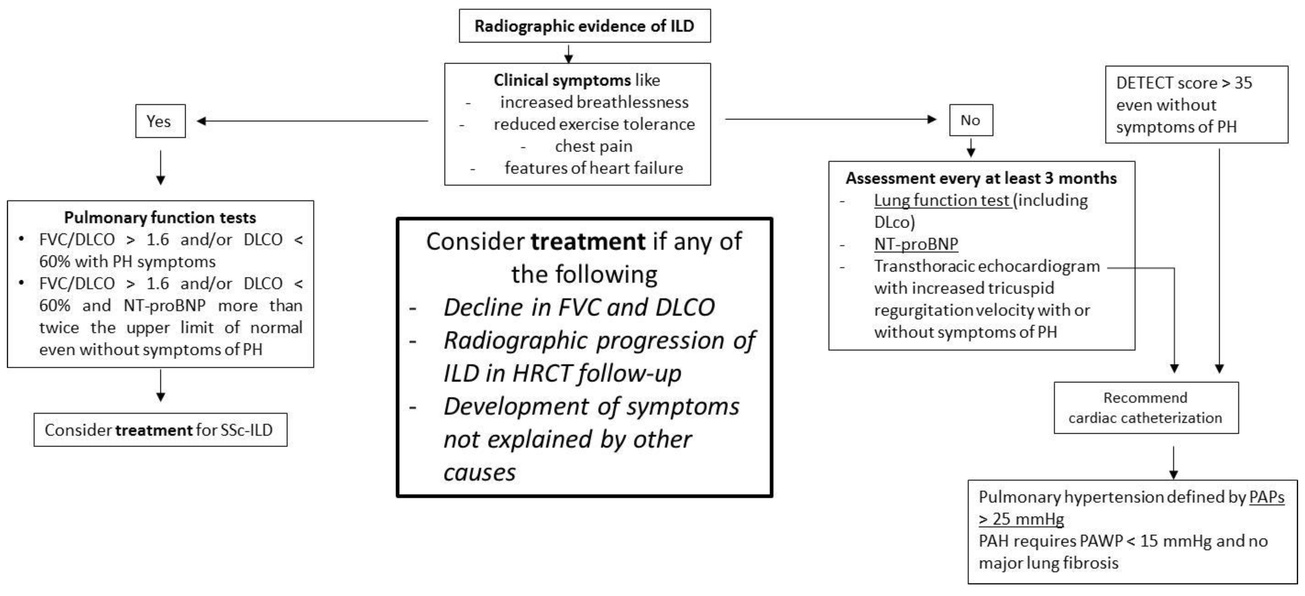 Diagnostics 11 01960 g001
