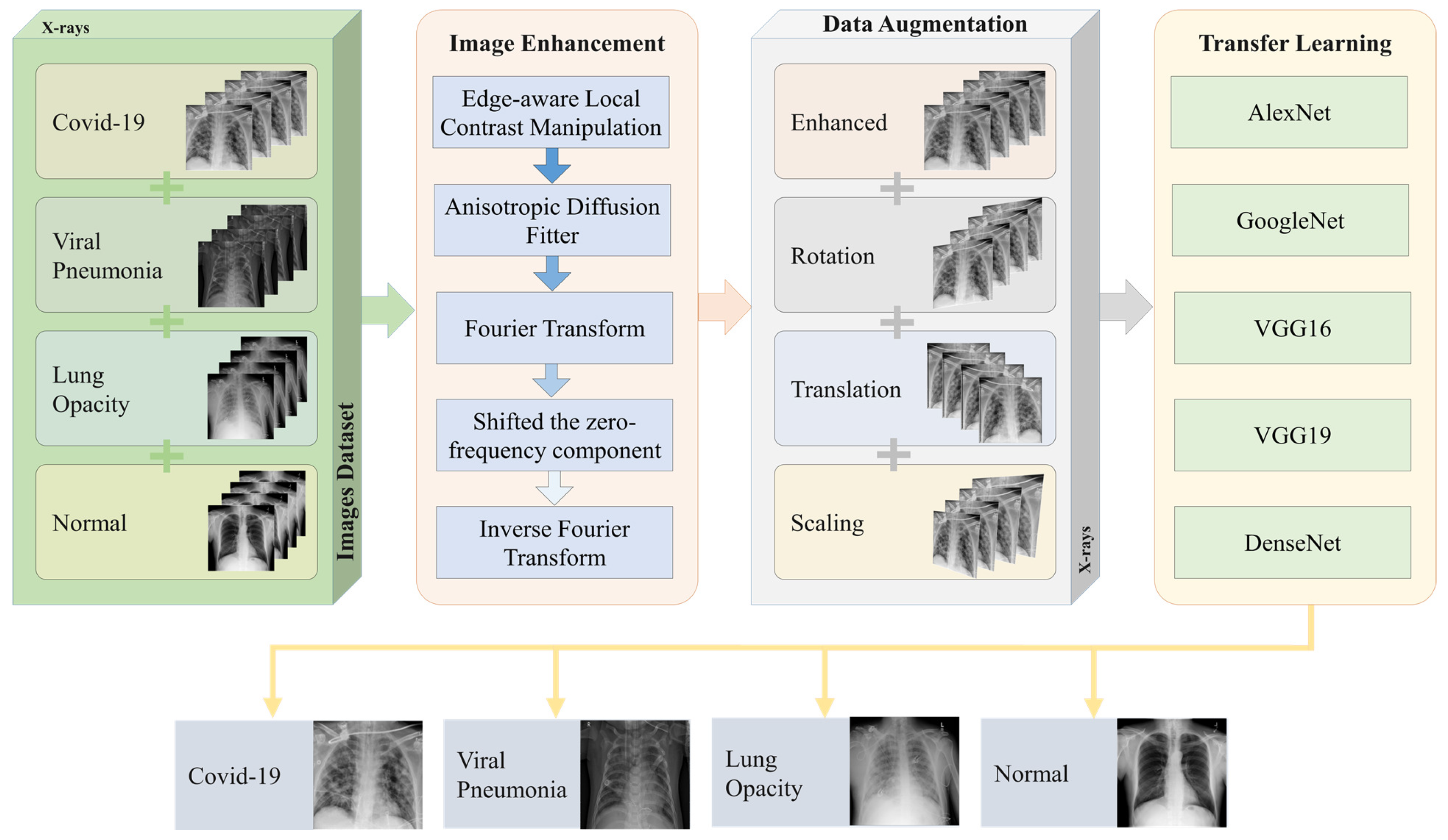 Diagnostics 11 01972 g002 550