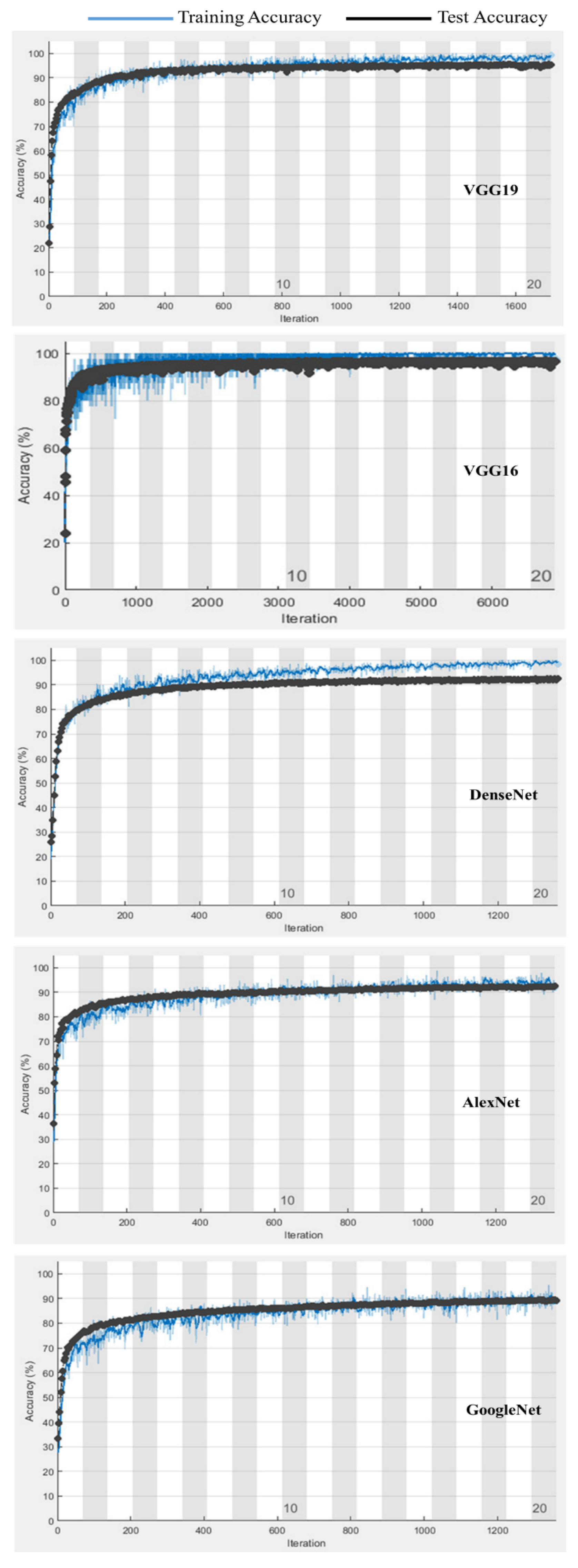 Diagnostics 11 01972 g007 550