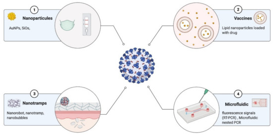 健康・医学 PCR/RT-PCRinsituLight&ElectronMicroscopy OptiKEY (Eye) | MicroGen Diagnostics