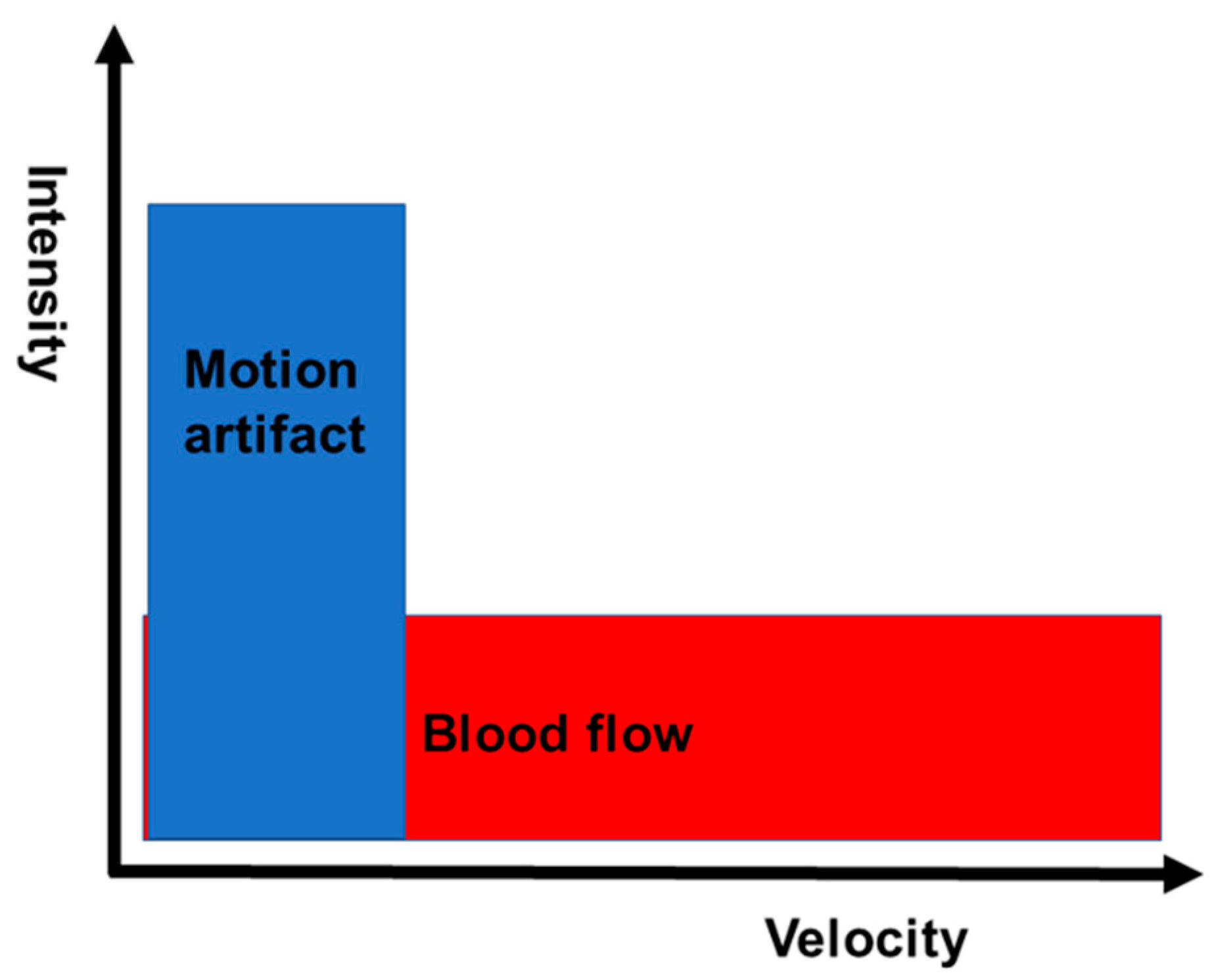 Diagnostics 11 02018 g001