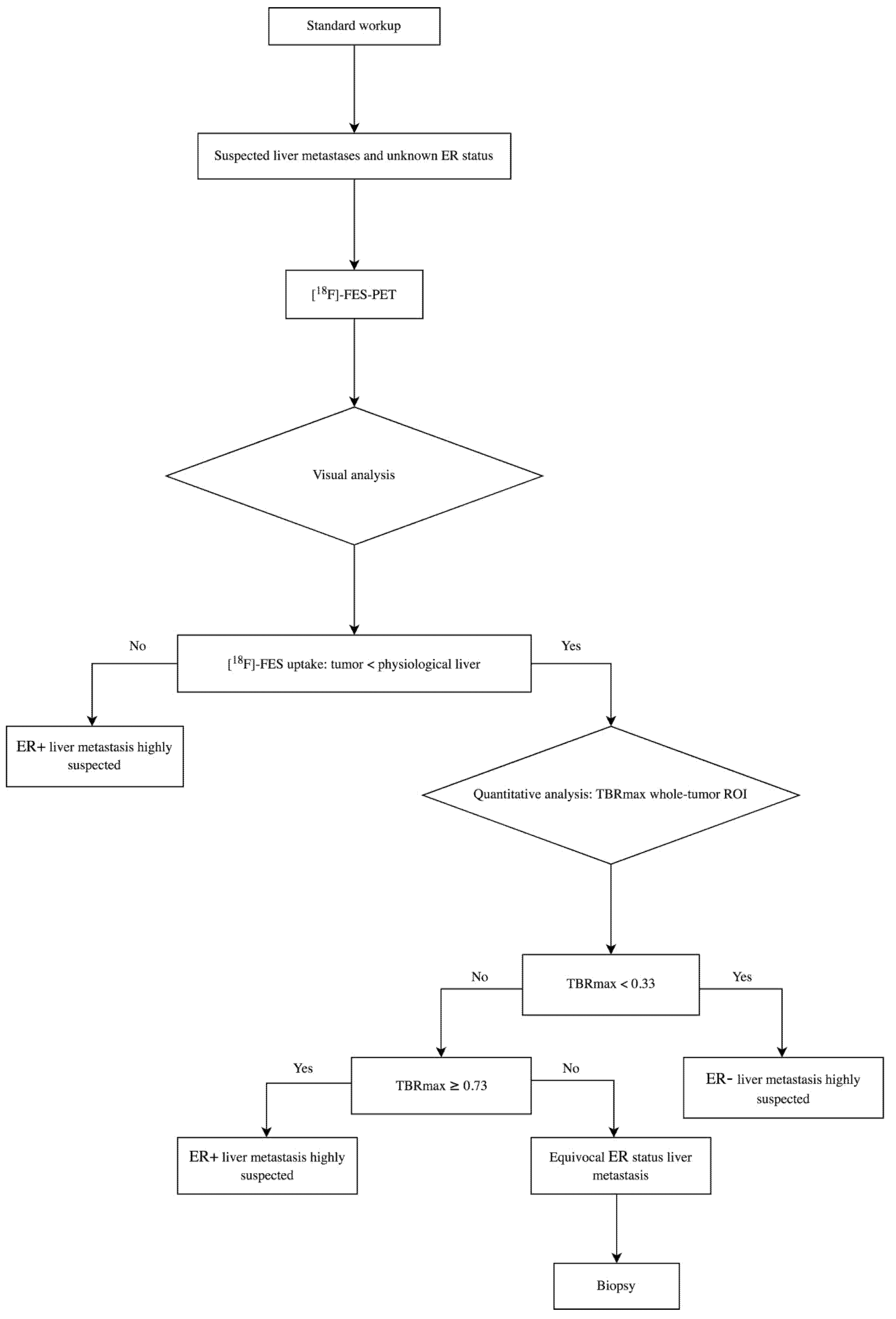 Diagnostics 11 02019 g005