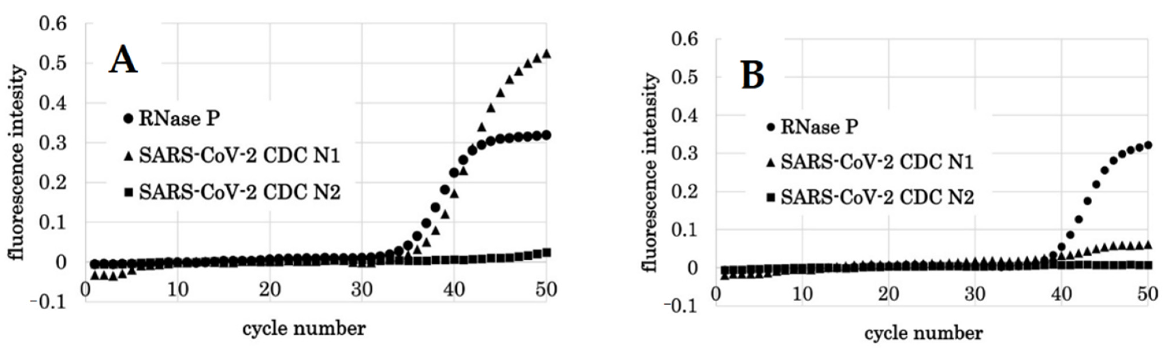 Diagnostics 11 02024 g005