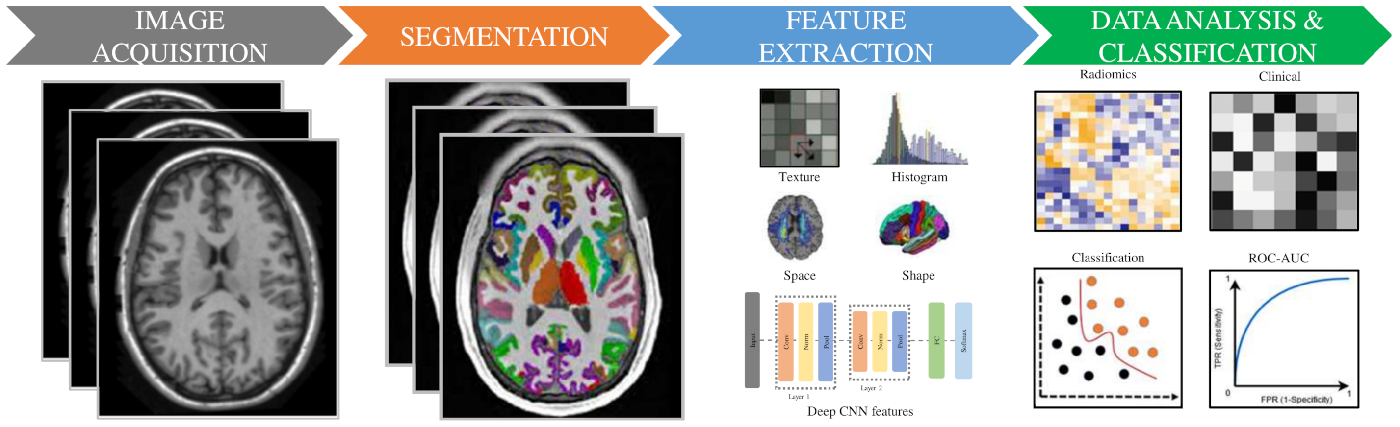 Diagnostics 11 02032 g001 550