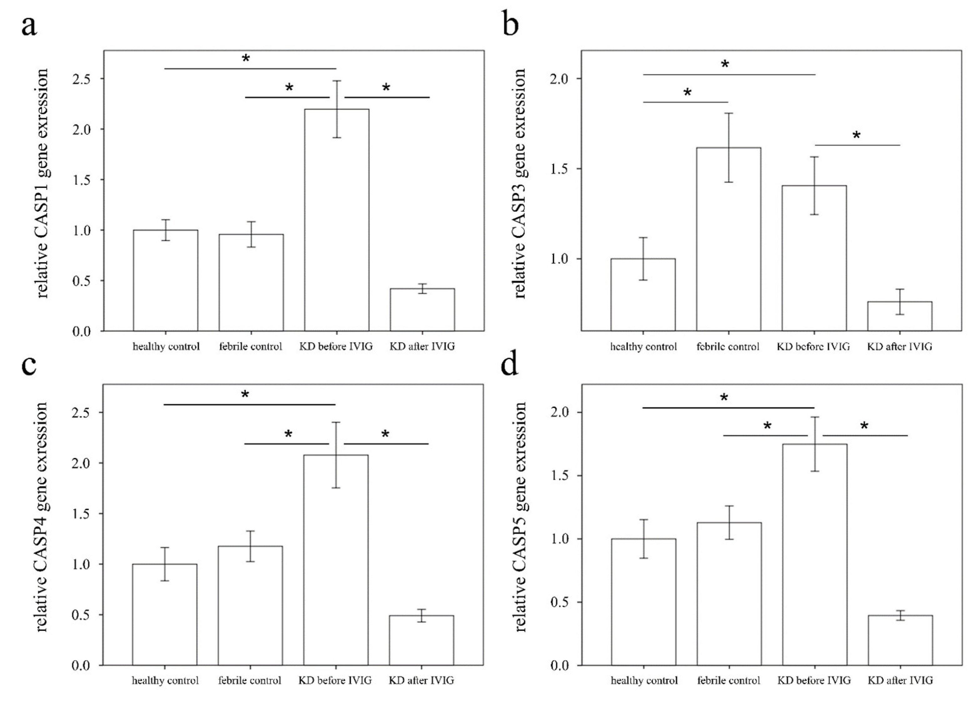 Diagnostics 11 02035 g003