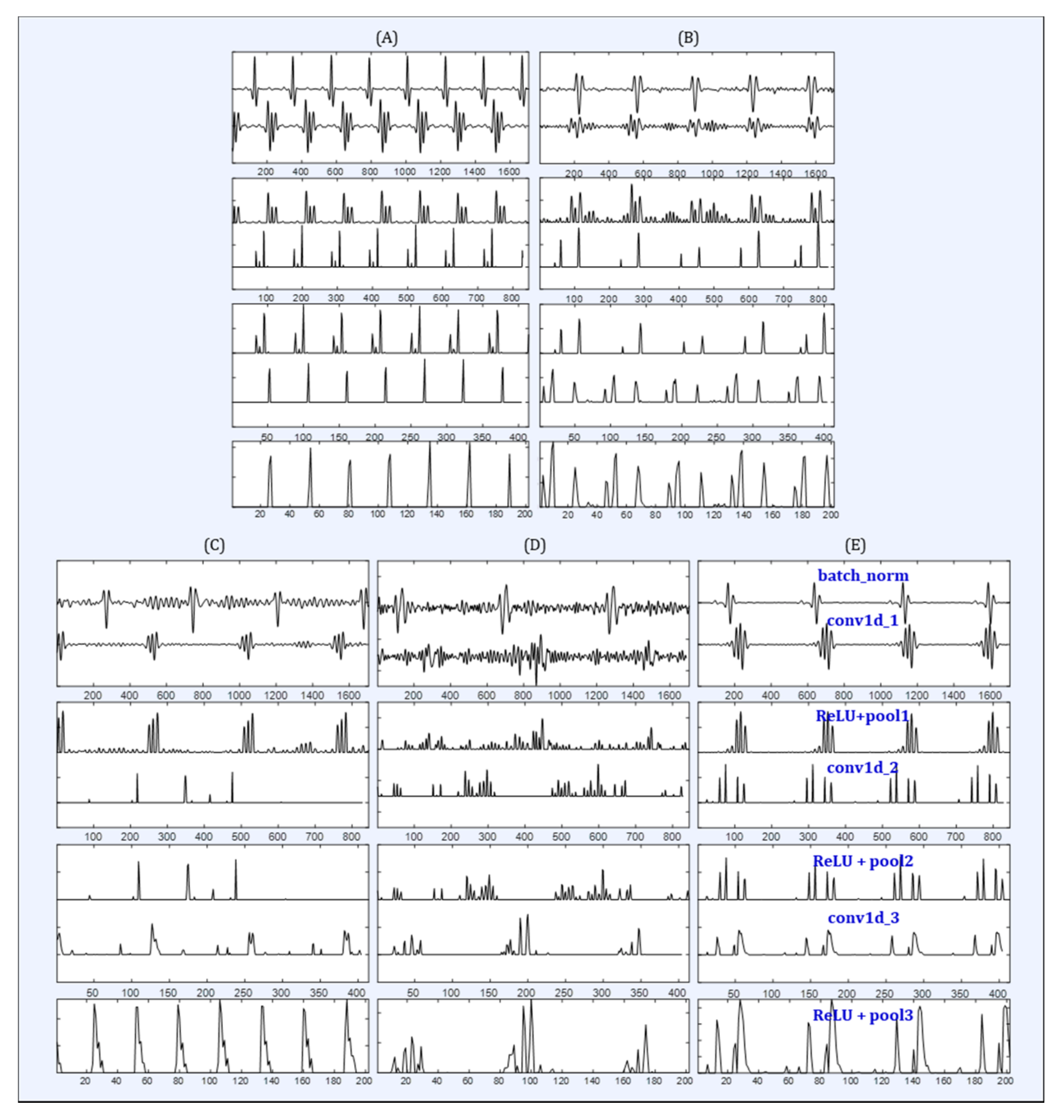 Diagnostics 11 02054 g003