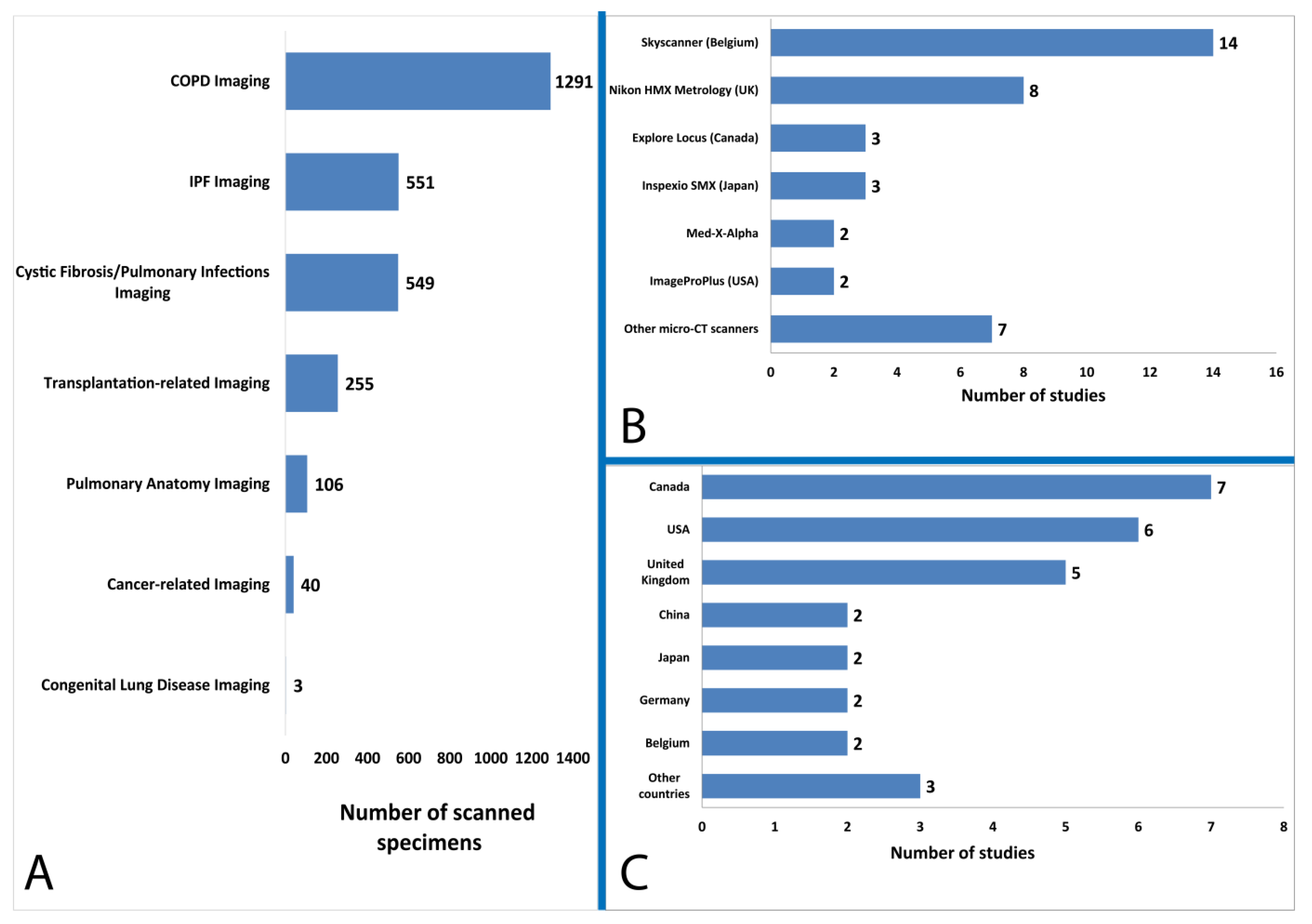 Diagnostics 11 02075 g002