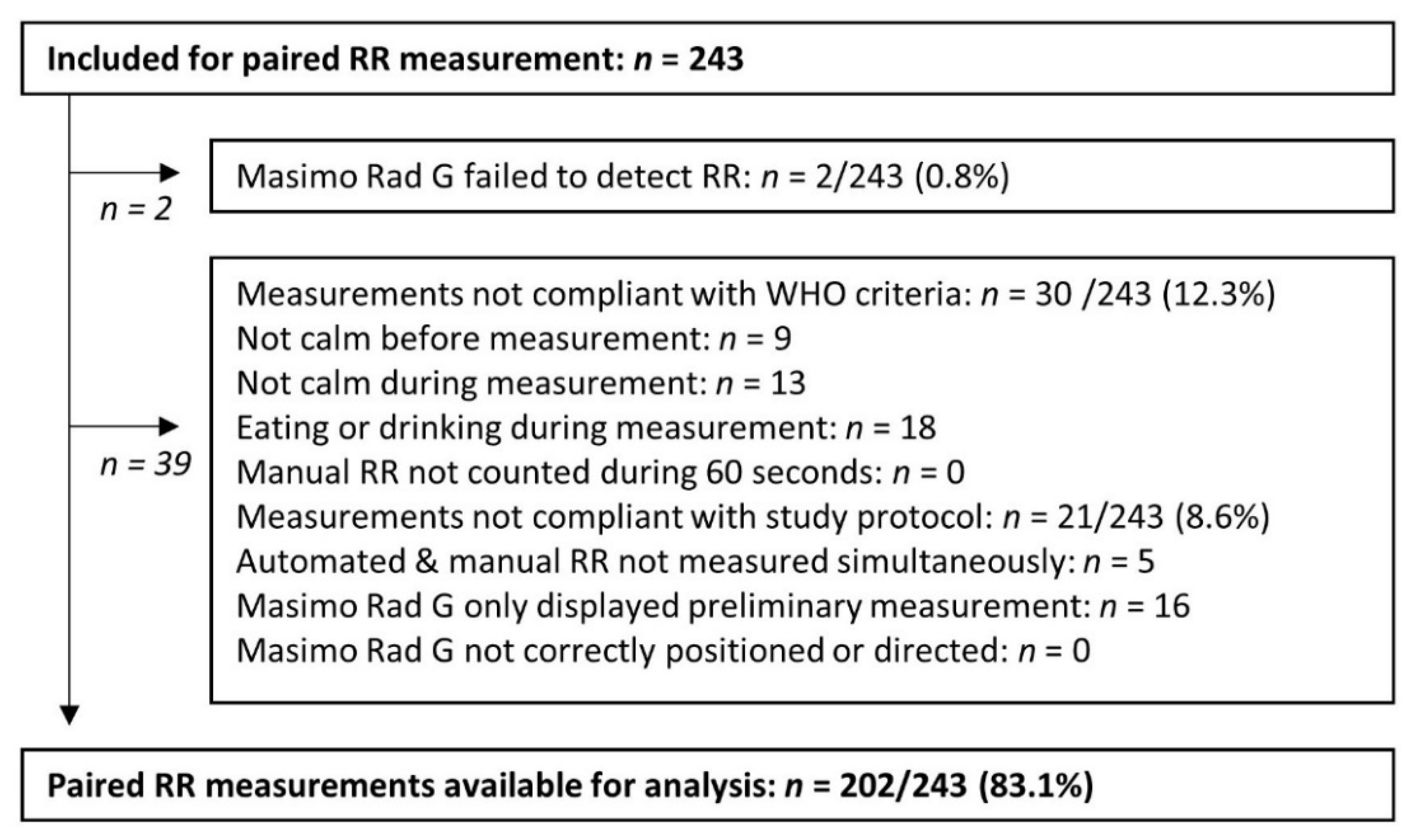Diagnostics | Free Full-Text | Performance of Automated Point-of ...