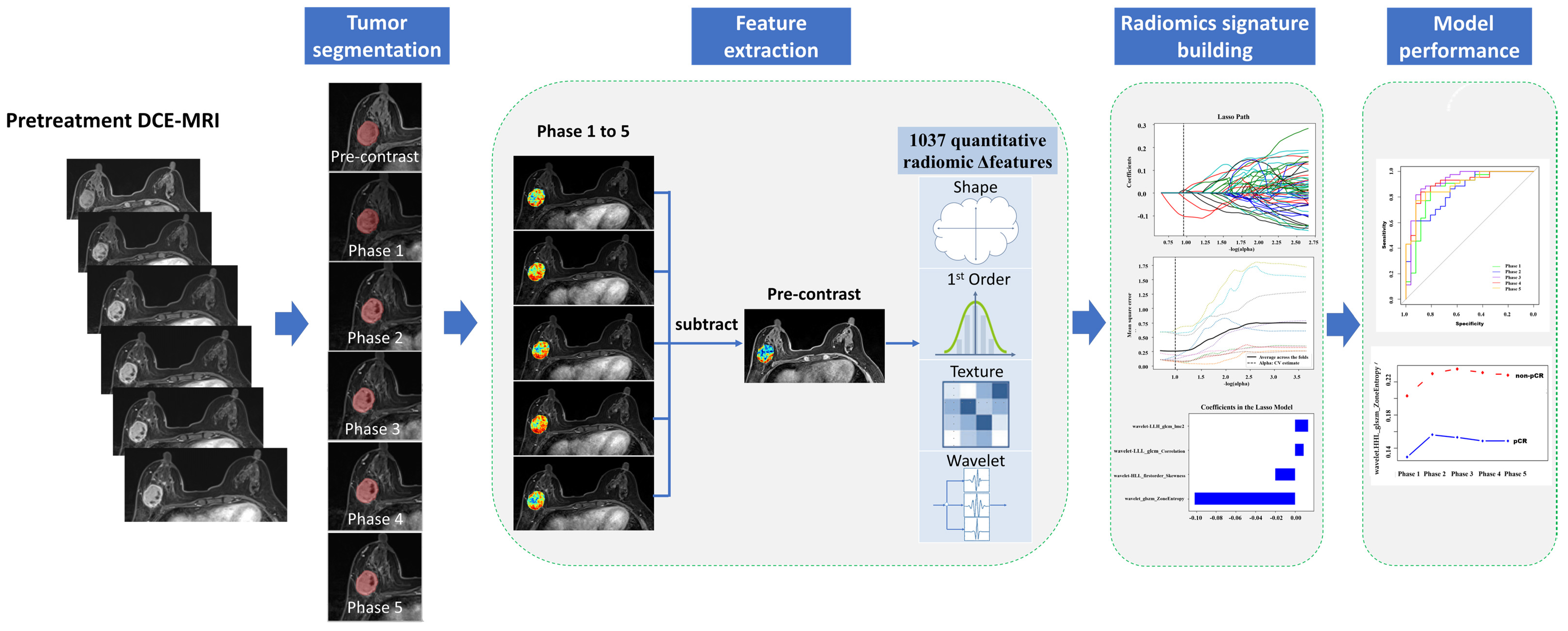 Diagnostics 11 02086 g001