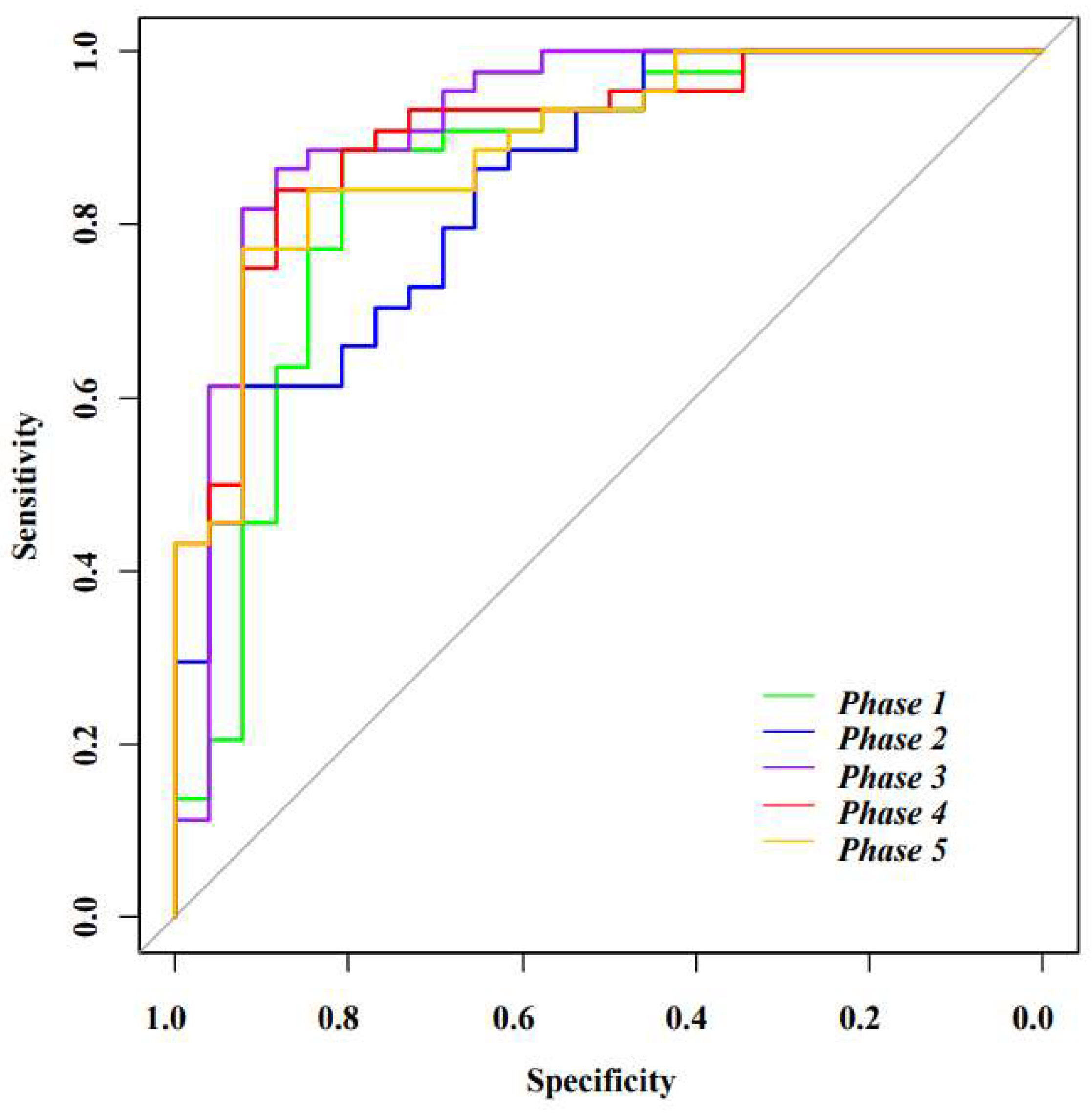 Diagnostics 11 02086 g002