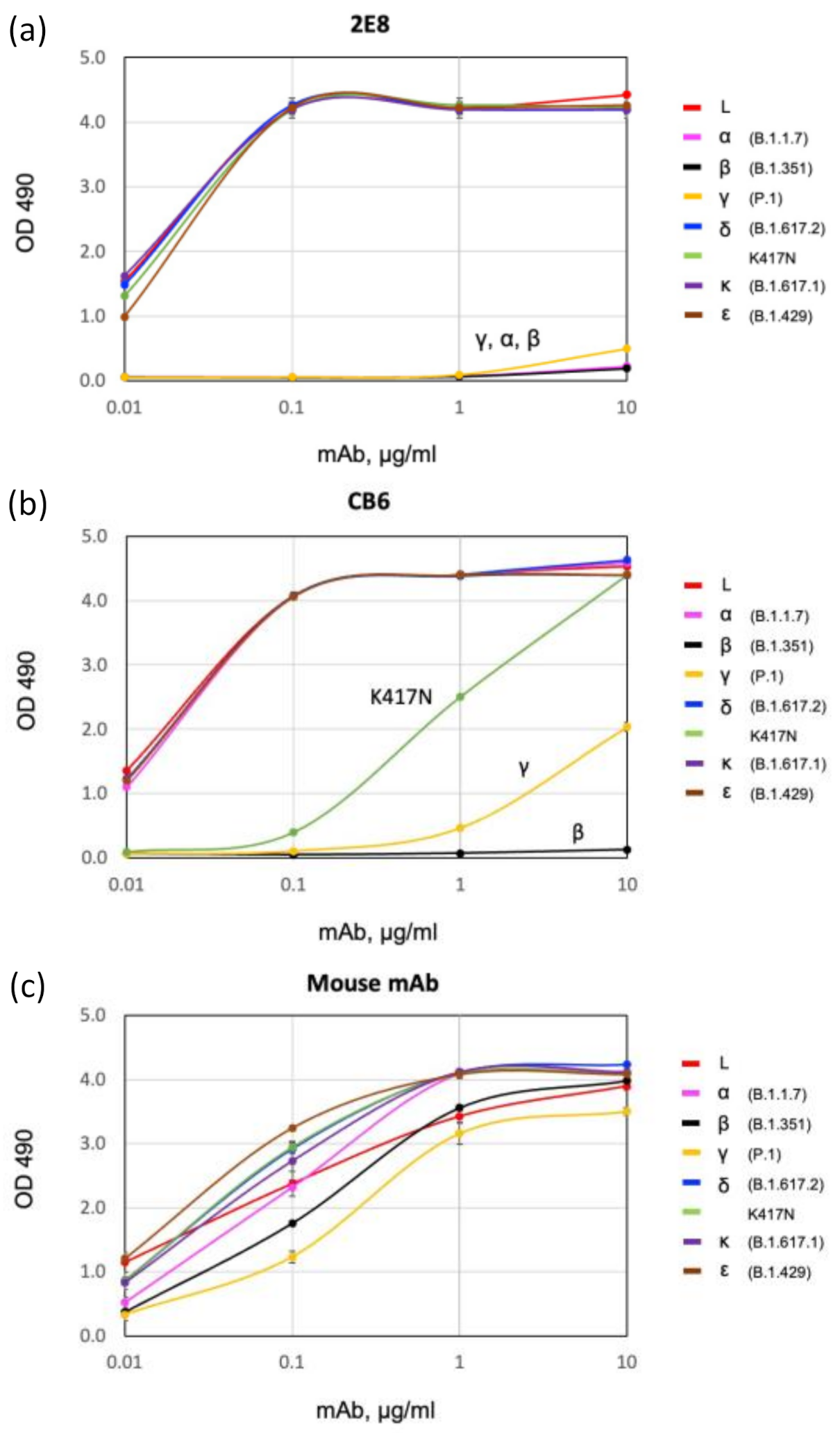 Diagnostics 11 02092 g003