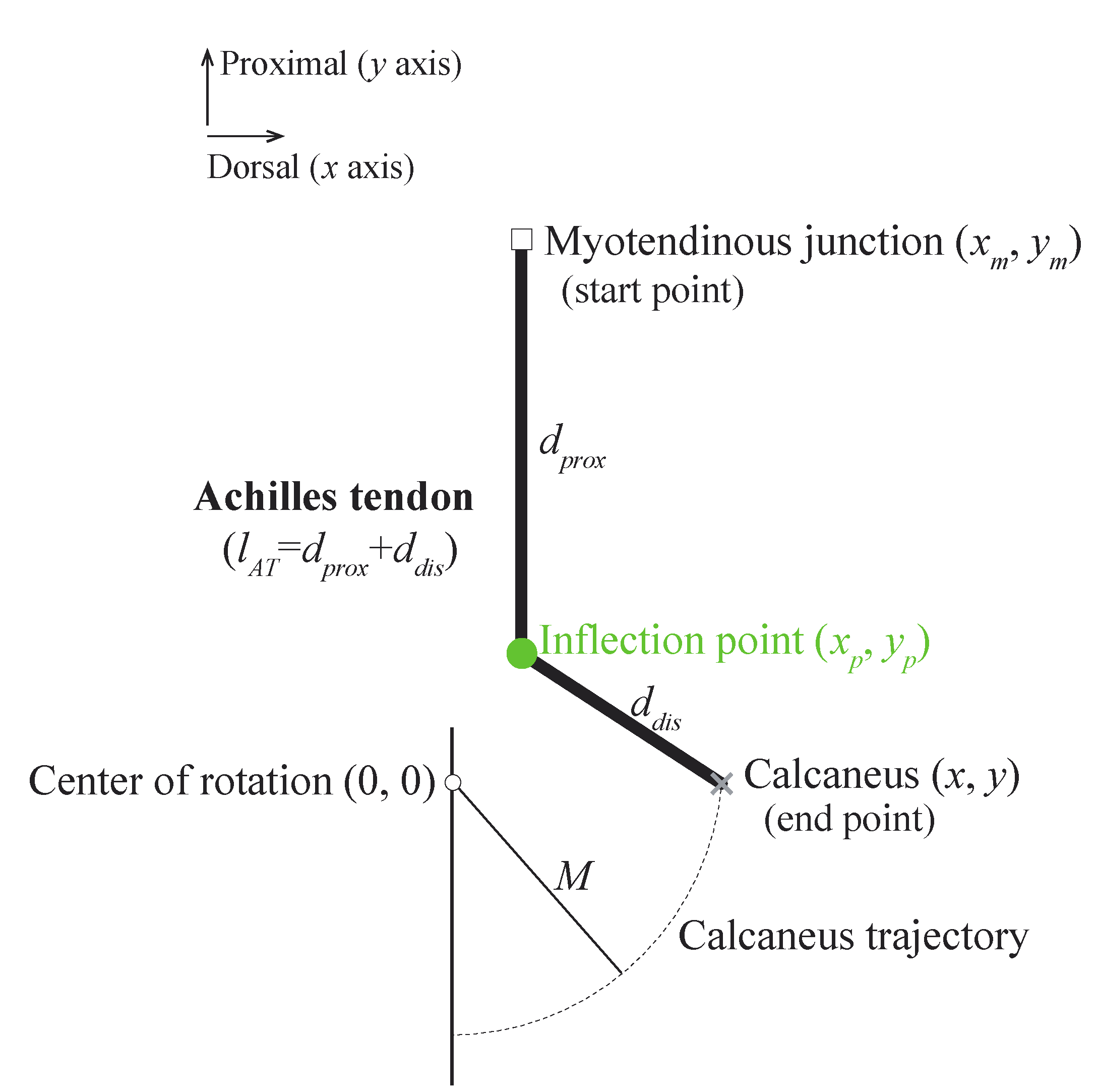 The Oncology Inflection