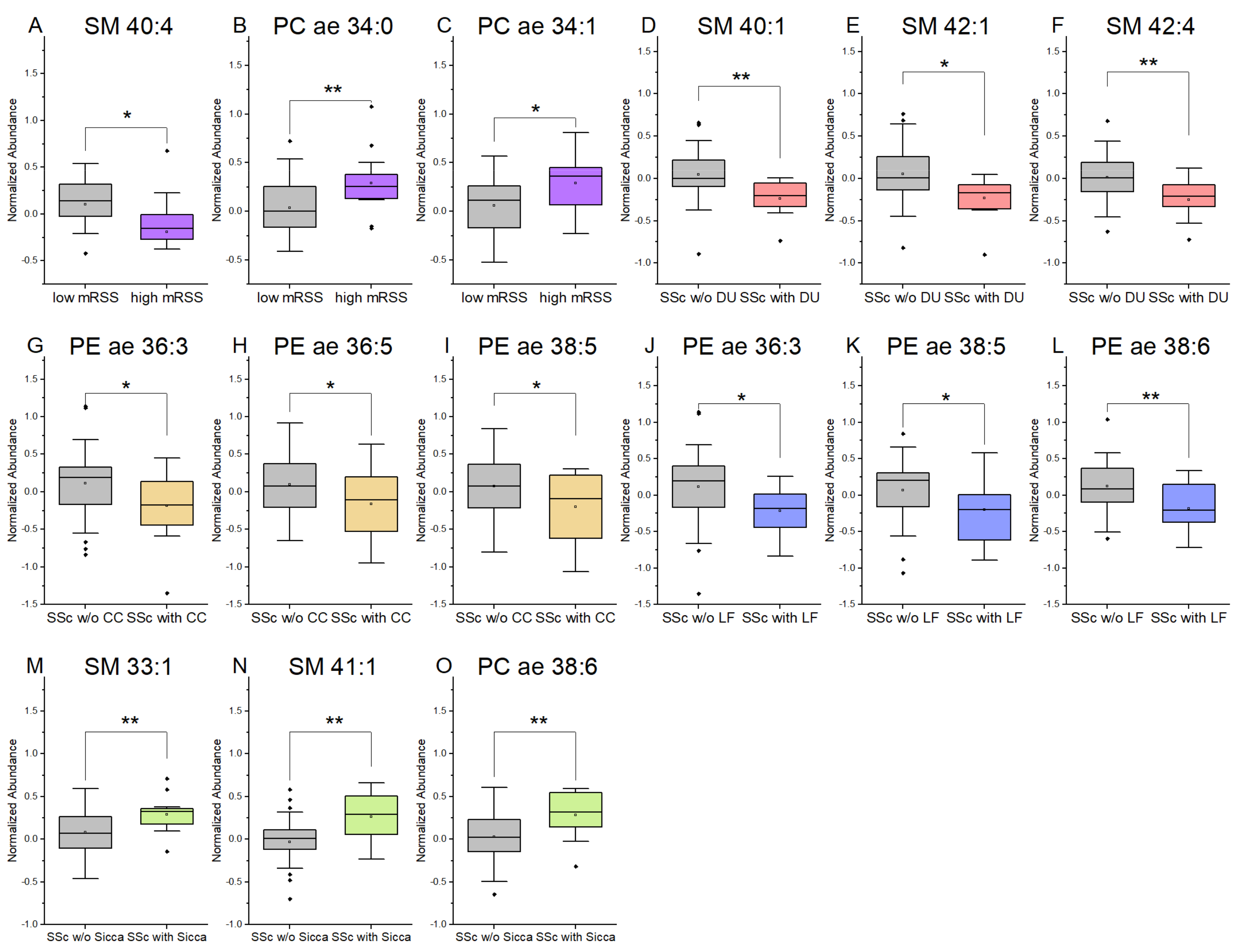 Diagnostics 11 02116 g003