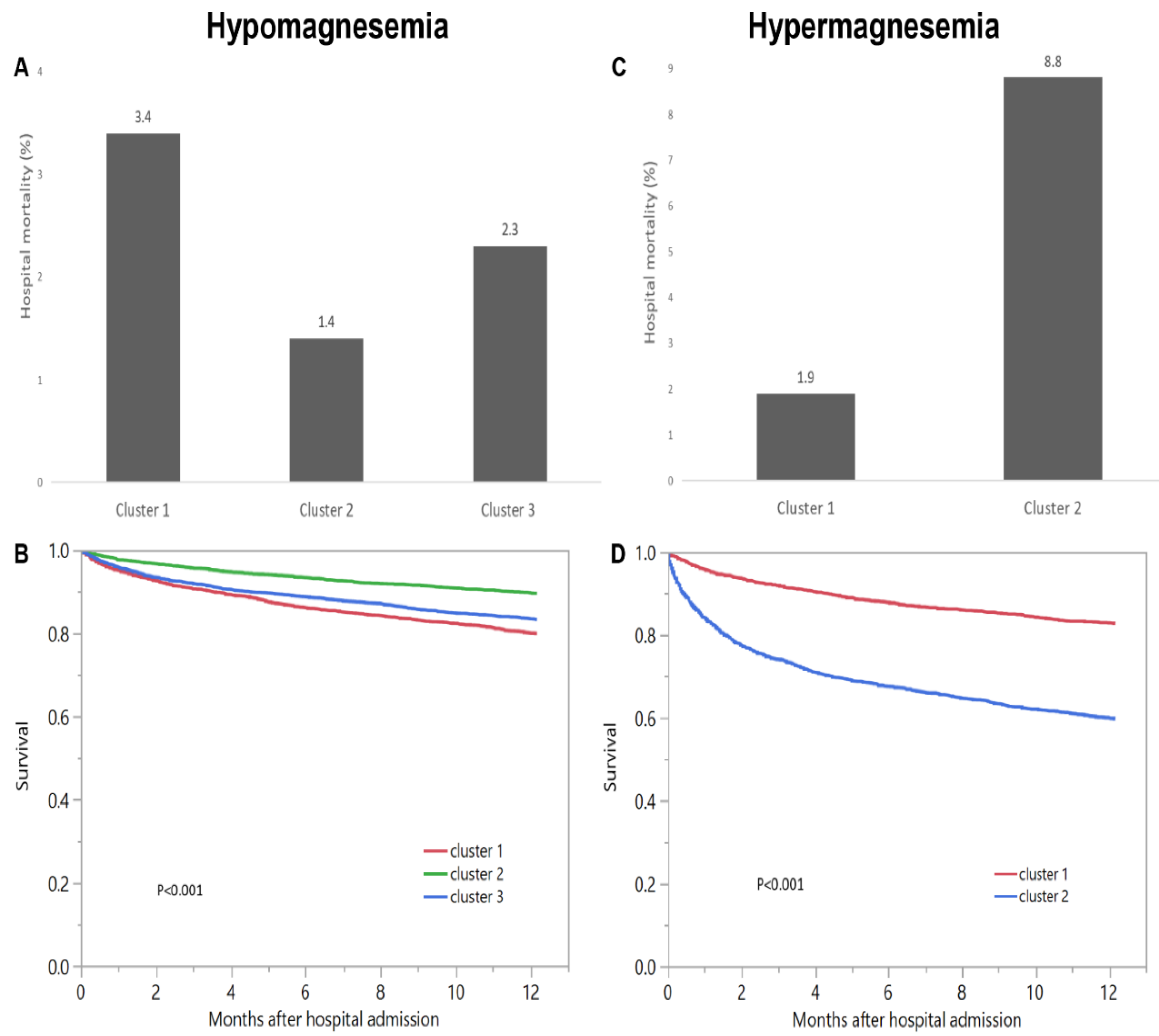 Diagnostics 11 02119 g005